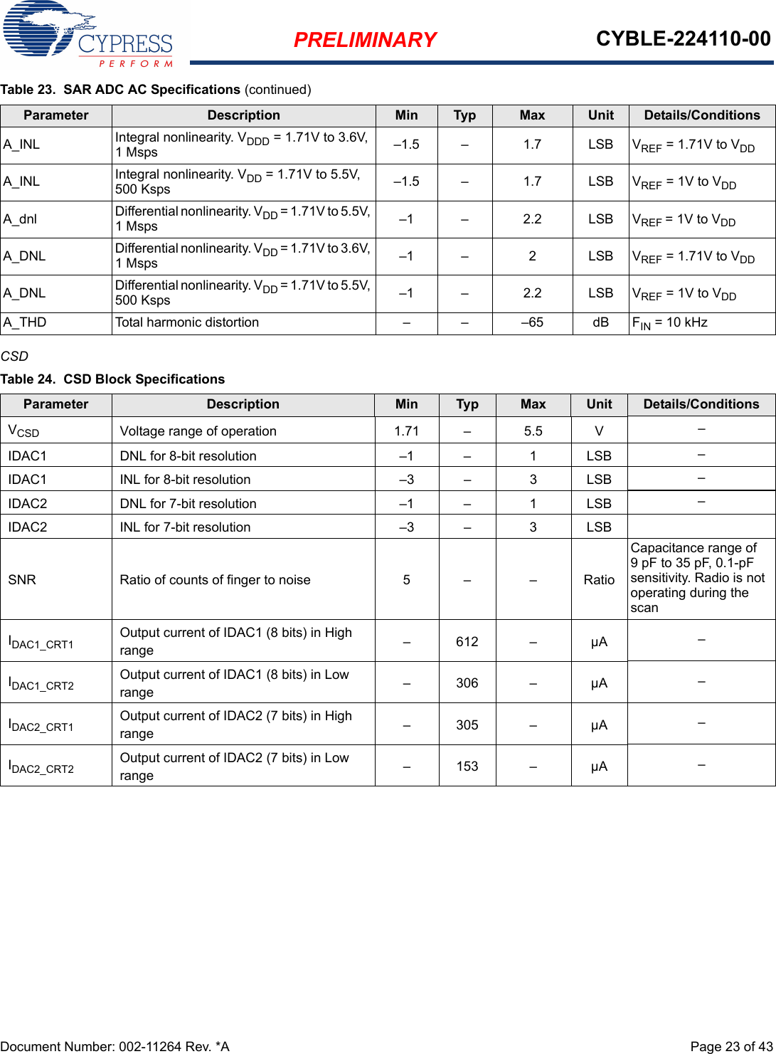 PRELIMINARY CYBLE-224110-00Document Number: 002-11264 Rev. *A  Page 23 of 43CSDA_INL Integral nonlinearity. VDDD = 1.71V to 3.6V, 1 Msps –1.5 –  1.7 LSB VREF = 1.71V to VDDA_INL Integral nonlinearity. VDD = 1.71V to 5.5V, 500 Ksps –1.5 – 1.7 LSB VREF = 1V to VDDA_dnl Differential nonlinearity. VDD = 1.71V to 5.5V, 1 Msps –1 – 2.2 LSB VREF = 1V to VDDA_DNL Differential nonlinearity. VDD = 1.71V to 3.6V, 1 Msps –1 –  2 LSB VREF = 1.71V to VDDA_DNL Differential nonlinearity. VDD = 1.71V to 5.5V, 500 Ksps –1 –  2.2 LSB VREF = 1V to VDDA_THD Total harmonic distortion – – –65 dB FIN = 10 kHzTable 23.  SAR ADC AC Specifications (continued)Parameter Description Min Typ Max Unit Details/ConditionsTable 24.  CSD Block SpecificationsParameter Description Min Typ Max Unit Details/ConditionsVCSD Voltage range of operation 1.71 – 5.5 V –IDAC1 DNL for 8-bit resolution –1 – 1 LSB –IDAC1 INL for 8-bit resolution –3 – 3 LSB –IDAC2 DNL for 7-bit resolution –1 – 1 LSB –IDAC2 INL for 7-bit resolution –3 – 3 LSBSNR Ratio of counts of finger to noise 5 – – RatioCapacitance range of 9 pF to 35 pF, 0.1-pF sensitivity. Radio is not operating during the scanIDAC1_CRT1 Output current of IDAC1 (8 bits) in High range –612 – µA –IDAC1_CRT2 Output current of IDAC1 (8 bits) in Low range –306 – µA –IDAC2_CRT1 Output current of IDAC2 (7 bits) in High range –305 – µA –IDAC2_CRT2 Output current of IDAC2 (7 bits) in Low range –153 – µA –
