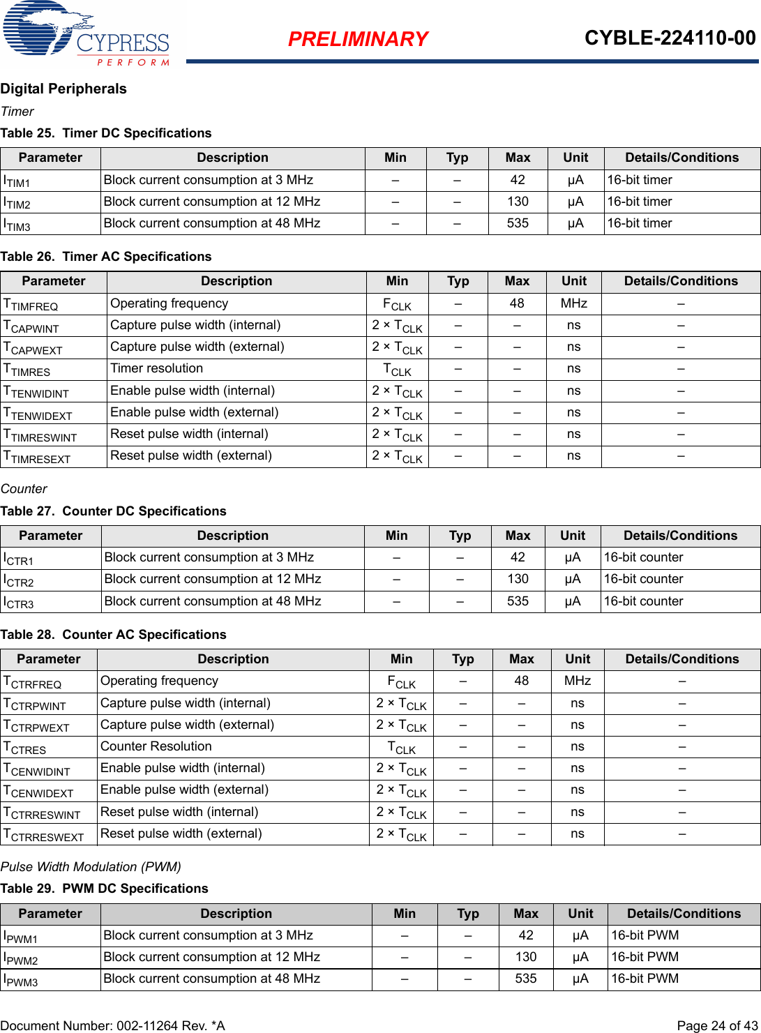 PRELIMINARY CYBLE-224110-00Document Number: 002-11264 Rev. *A  Page 24 of 43Digital PeripheralsTimer  Counter Pulse Width Modulation (PWM)  Table 25.  Timer DC SpecificationsParameter Description Min Typ Max Unit Details/ConditionsITIM1 Block current consumption at 3 MHz – – 42 µA 16-bit timerITIM2 Block current consumption at 12 MHz – – 130 µA 16-bit timerITIM3 Block current consumption at 48 MHz – – 535 µA 16-bit timerTable 26.  Timer AC SpecificationsParameter Description Min Typ Max Unit Details/ConditionsTTIMFREQ Operating frequency FCLK –48MHz –TCAPWINT Capture pulse width (internal) 2 × TCLK ––ns –TCAPWEXT Capture pulse width (external) 2 × TCLK ––ns –TTIMRES Timer resolution TCLK ––ns –TTENWIDINT Enable pulse width (internal) 2 × TCLK ––ns –TTENWIDEXT Enable pulse width (external) 2 × TCLK ––ns –TTIMRESWINT Reset pulse width (internal) 2 × TCLK ––ns –TTIMRESEXT Reset pulse width (external) 2 × TCLK ––ns –Table 27.  Counter DC SpecificationsParameter Description Min Typ Max Unit Details/ConditionsICTR1 Block current consumption at 3 MHz – – 42 µA 16-bit counterICTR2 Block current consumption at 12 MHz – – 130 µA 16-bit counterICTR3 Block current consumption at 48 MHz – – 535 µA 16-bit counterTable 28.  Counter AC SpecificationsParameter Description Min Typ Max Unit Details/ConditionsTCTRFREQ Operating frequency FCLK –48MHz –TCTRPWINT Capture pulse width (internal) 2 × TCLK ––ns –TCTRPWEXT Capture pulse width (external) 2 × TCLK ––ns –TCTRES Counter Resolution TCLK ––ns –TCENWIDINT Enable pulse width (internal) 2 × TCLK ––ns –TCENWIDEXT Enable pulse width (external) 2 × TCLK ––ns –TCTRRESWINT Reset pulse width (internal) 2 × TCLK ––ns –TCTRRESWEXT Reset pulse width (external) 2 × TCLK –– ns –Table 29.  PWM DC SpecificationsParameter Description Min Typ Max Unit Details/ConditionsIPWM1 Block current consumption at 3 MHz – – 42 µA 16-bit PWMIPWM2 Block current consumption at 12 MHz – – 130 µA 16-bit PWMIPWM3 Block current consumption at 48 MHz – – 535 µA 16-bit PWM