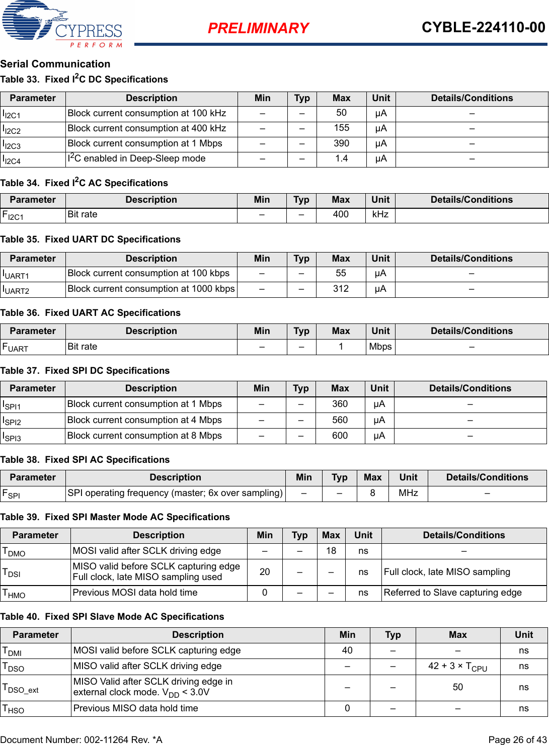 PRELIMINARY CYBLE-224110-00Document Number: 002-11264 Rev. *A  Page 26 of 43Serial CommunicationTable 33.  Fixed I2C DC SpecificationsTable 35.  Fixed UART DC SpecificationsParameter Description Min Typ Max Unit Details/ConditionsII2C1 Block current consumption at 100 kHz – – 50 µA –II2C2 Block current consumption at 400 kHz – – 155 µA –II2C3 Block current consumption at 1 Mbps – – 390 µA –II2C4 I2C enabled in Deep-Sleep mode – – 1.4 µA –Table 34.  Fixed I2C AC SpecificationsParameter Description Min Typ Max Unit Details/ConditionsFI2C1 Bit rate – – 400 kHzParameter Description Min Typ Max Unit Details/ConditionsIUART1 Block current consumption at 100 kbps – – 55 µA –IUART2 Block current consumption at 1000 kbps – – 312 µA –Table 36.  Fixed UART AC SpecificationsParameter Description Min Typ Max Unit Details/ConditionsFUART Bit rate – – 1 Mbps –Table 37.  Fixed SPI DC SpecificationsParameter Description Min Typ Max Unit Details/ConditionsISPI1 Block current consumption at 1 Mbps – – 360 µA –ISPI2 Block current consumption at 4 Mbps – – 560 µA –ISPI3 Block current consumption at 8 Mbps – – 600 µA –Table 38.  Fixed SPI AC SpecificationsParameter Description Min Typ Max Unit Details/ConditionsFSPI SPI operating frequency (master; 6x over sampling) – – 8 MHz –Table 39.  Fixed SPI Master Mode AC SpecificationsParameter Description Min Typ Max Unit Details/ConditionsTDMO MOSI valid after SCLK driving edge – – 18 ns –TDSI MISO valid before SCLK capturing edge Full clock, late MISO sampling used 20 –  – ns Full clock, late MISO samplingTHMO Previous MOSI data hold time  0 – – ns Referred to Slave capturing edgeTable 40.  Fixed SPI Slave Mode AC SpecificationsParameter Description Min Typ Max UnitTDMI MOSI valid before SCLK capturing edge 40 – –  nsTDSO MISO valid after SCLK driving edge –  –  42 + 3 × TCPU nsTDSO_ext MISO Valid after SCLK driving edge in external clock mode. VDD &lt; 3.0V – – 50 nsTHSO Previous MISO data hold time 0 – – ns