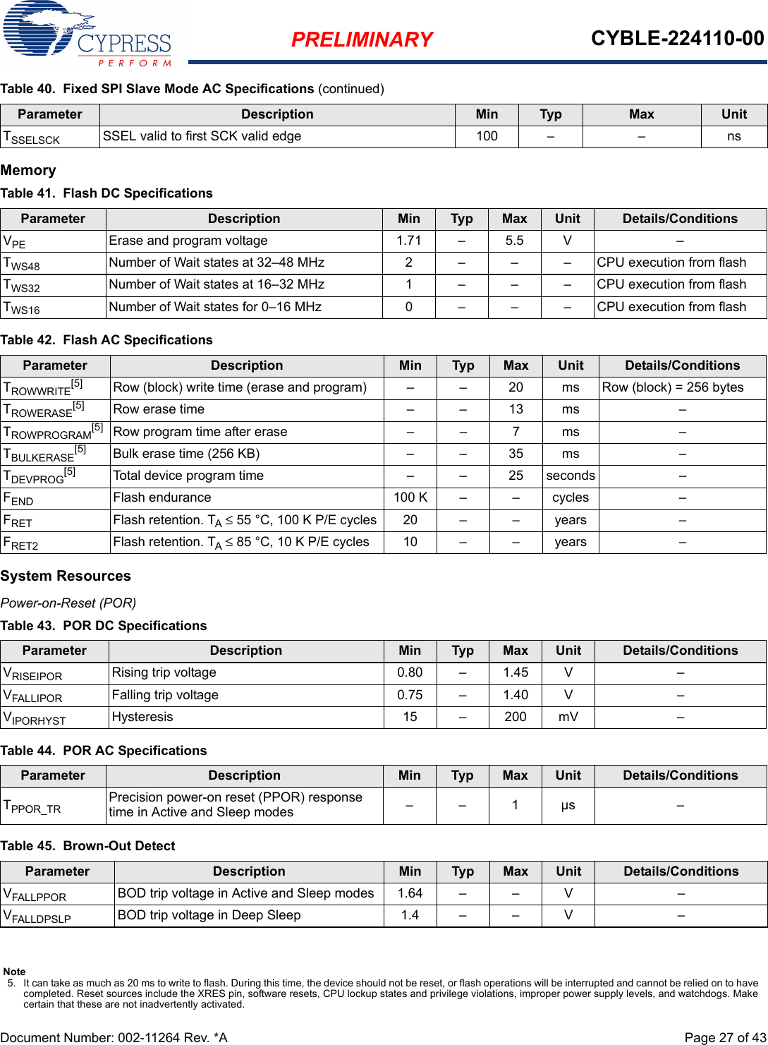 PRELIMINARY CYBLE-224110-00Document Number: 002-11264 Rev. *A  Page 27 of 43MemorySystem ResourcesPower-on-Reset (POR) TSSELSCK SSEL valid to first SCK valid edge 100 –  – nsTable 40.  Fixed SPI Slave Mode AC Specifications (continued)Parameter Description Min Typ Max UnitNote5. It can take as much as 20 ms to write to flash. During this time, the device should not be reset, or flash operations will be interrupted and cannot be relied on to have completed. Reset sources include the XRES pin, software resets, CPU lockup states and privilege violations, improper power supply levels, and watchdogs. Make certain that these are not inadvertently activated.Table 41.  Flash DC SpecificationsParameter Description Min Typ Max Unit Details/ConditionsVPE Erase and program voltage 1.71 – 5.5 V –TWS48 Number of Wait states at 32–48 MHz  2 –  – –  CPU execution from flashTWS32 Number of Wait states at 16–32 MHz 1 –  – –  CPU execution from flashTWS16 Number of Wait states for 0–16 MHz 0 –  – –  CPU execution from flashTable 42.  Flash AC SpecificationsParameter Description Min Typ Max Unit Details/ConditionsTROWWRITE[5] Row (block) write time (erase and program) –  –  20 ms Row (block) = 256 bytesTROWERASE[5] Row erase time – – 13 ms –TROWPROGRAM[5] Row program time after erase –  –  7 ms –TBULKERASE[5] Bulk erase time (256 KB) – – 35 ms –TDEVPROG[5] Total device program time – – 25 seconds –FEND Flash endurance 100 K –  –  cycles –FRET Flash retention. TA ≤ 55 °C, 100 K P/E cycles 20 – – years –FRET2 Flash retention. TA ≤ 85 °C, 10 K P/E cycles 10 –  –  years –Table 43.  POR DC SpecificationsParameter Description Min Typ Max Unit Details/ConditionsVRISEIPOR Rising trip voltage 0.80 – 1.45 V –VFALLIPOR Falling trip voltage 0.75 – 1.40 V –VIPORHYST Hysteresis  15 – 200 mV –Table 44.  POR AC SpecificationsParameter Description Min Typ Max Unit Details/ConditionsTPPOR_TR Precision power-on reset (PPOR) response time in Active and Sleep modes ––1µs –Table 45.  Brown-Out DetectParameter Description Min Typ Max Unit Details/ConditionsVFALLPPOR BOD trip voltage in Active and Sleep modes 1.64 –  – V –VFALLDPSLP BOD trip voltage in Deep Sleep 1.4 –  – V –