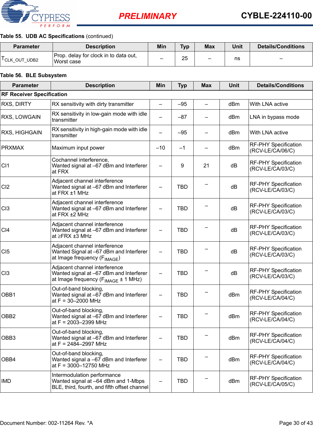 PRELIMINARY CYBLE-224110-00Document Number: 002-11264 Rev. *A  Page 30 of 43TCLK_OUT_UDB2 Prop. delay for clock in to data out, Worst case –25 – ns –Table 56.  BLE SubsystemParameter Description Min Typ Max Unit Details/ConditionsRF Receiver SpecificationRXS, DIRTY RX sensitivity with dirty transmitter – –95 – dBm With LNA activeRXS, LOWGAIN RX sensitivity in low-gain mode with idle transmitter – –87 – dBm LNA in bypass modeRXS, HIGHGAIN RX sensitivity in high-gain mode with idle transmitter – –95 – dBm With LNA activePRXMAX Maximum input power –10 –1 – dBm RF-PHY Specification (RCV-LE/CA/06/C)CI1Cochannel interference, Wanted signal at –67 dBm and Interferer at FRX– 9 21 dB RF-PHY Specification (RCV-LE/CA/03/C)CI2Adjacent channel interferenceWanted signal at –67 dBm and Interferer at FRX ±1 MHz –TBD –dB RF-PHY Specification (RCV-LE/CA/03/C)CI3Adjacent channel interferenceWanted signal at –67 dBm and Interferer at FRX ±2 MHz –TBD –dB RF-PHY Specification (RCV-LE/CA/03/C)CI4Adjacent channel interferenceWanted signal at –67 dBm and Interferer at ≥FRX ±3 MHz –TBD –dB RF-PHY Specification (RCV-LE/CA/03/C)CI5Adjacent channel interferenceWanted Signal at –67 dBm and Interferer at Image frequency (FIMAGE)–TBD –dB RF-PHY Specification (RCV-LE/CA/03/C)CI3Adjacent channel interferenceWanted signal at –67 dBm and Interferer at Image frequency (FIMAGE ± 1 MHz) –TBD –dB RF-PHY Specification (RCV-LE/CA/03/C)OBB1Out-of-band blocking,Wanted signal at –67 dBm and Interferer at F = 30–2000 MHz–TBD –dBm RF-PHY Specification (RCV-LE/CA/04/C)OBB2Out-of-band blocking,Wanted signal at –67 dBm and Interferer at F = 2003–2399 MHz–TBD –dBm RF-PHY Specification (RCV-LE/CA/04/C)OBB3Out-of-band blocking,Wanted signal at –67 dBm and Interferer at F = 2484–2997 MHz–TBD –dBm RF-PHY Specification (RCV-LE/CA/04/C)OBB4Out-of-band blocking,Wanted signal a –67 dBm and Interferer at F = 3000–12750 MHz–TBD –dBm RF-PHY Specification (RCV-LE/CA/04/C)IMDIntermodulation performanceWanted signal at –64 dBm and 1-Mbps BLE, third, fourth, and fifth offset channel–TBD –dBm RF-PHY Specification (RCV-LE/CA/05/C)Table 55.  UDB AC Specifications (continued)Parameter Description Min Typ Max Unit Details/Conditions