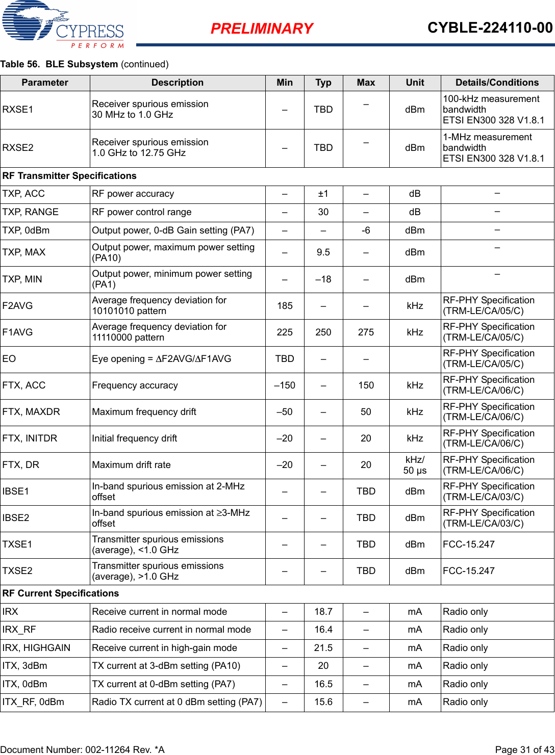 PRELIMINARY CYBLE-224110-00Document Number: 002-11264 Rev. *A  Page 31 of 43RXSE1 Receiver spurious emission30 MHz to 1.0 GHz –TBD –dBm100-kHz measurement bandwidthETSI EN300 328 V1.8.1RXSE2 Receiver spurious emission1.0 GHz to 12.75 GHz –TBD –dBm1-MHz measurement bandwidthETSI EN300 328 V1.8.1RF Transmitter SpecificationsTXP, ACC RF power accuracy – ±1 – dB –TXP, RANGE RF power control range – 30 – dB –TXP, 0dBm Output power, 0-dB Gain setting (PA7) – – -6 dBm –TXP, MAX Output power, maximum power setting (PA10) –9.5 – dBm –TXP, MIN Output power, minimum power setting (PA1) – –18 – dBm –F2AVG Average frequency deviation for 10101010 pattern 185 – – kHz RF-PHY Specification (TRM-LE/CA/05/C)F1AVG Average frequency deviation for 11110000 pattern 225 250 275 kHz RF-PHY Specification (TRM-LE/CA/05/C)EO Eye opening = ΔF2AVG/ΔF1AVG TBD – – RF-PHY Specification (TRM-LE/CA/05/C)FTX, ACC Frequency accuracy –150 – 150 kHz RF-PHY Specification (TRM-LE/CA/06/C)FTX, MAXDR Maximum frequency drift –50 – 50 kHz RF-PHY Specification (TRM-LE/CA/06/C)FTX, INITDR Initial frequency drift –20 – 20 kHz RF-PHY Specification (TRM-LE/CA/06/C)FTX, DR Maximum drift rate –20 – 20 kHz/50 µsRF-PHY Specification (TRM-LE/CA/06/C)IBSE1 In-band spurious emission at 2-MHz offset ––TBDdBmRF-PHY Specification (TRM-LE/CA/03/C)IBSE2 In-band spurious emission at ≥3-MHz offset ––TBDdBmRF-PHY Specification (TRM-LE/CA/03/C)TXSE1 Transmitter spurious emissions (average), &lt;1.0 GHz – – TBD dBm FCC-15.247TXSE2 Transmitter spurious emissions (average), &gt;1.0 GHz – – TBD dBm FCC-15.247RF Current SpecificationsIRX Receive current in normal mode – 18.7 – mA Radio onlyIRX_RF Radio receive current in normal mode – 16.4 – mA Radio onlyIRX, HIGHGAIN Receive current in high-gain mode – 21.5 – mA Radio onlyITX, 3dBm TX current at 3-dBm setting (PA10) – 20 – mA Radio onlyITX, 0dBm TX current at 0-dBm setting (PA7) – 16.5 – mA Radio onlyITX_RF, 0dBm Radio TX current at 0 dBm setting (PA7) – 15.6 – mA Radio onlyTable 56.  BLE Subsystem (continued)Parameter Description Min Typ Max Unit Details/Conditions