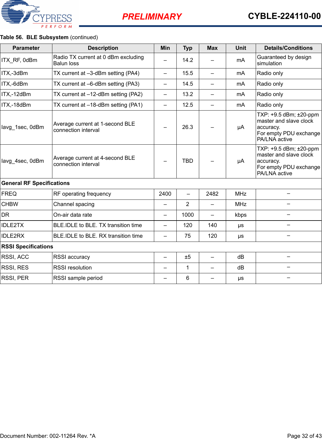 PRELIMINARY CYBLE-224110-00Document Number: 002-11264 Rev. *A  Page 32 of 43ITX_RF, 0dBm Radio TX current at 0 dBm excluding Balun loss – 14.2 – mA Guaranteed by design simulationITX,-3dBm TX current at –3-dBm setting (PA4) – 15.5 – mA Radio onlyITX,-6dBm TX current at –6-dBm setting (PA3) – 14.5 – mA Radio onlyITX,-12dBm TX current at –12-dBm setting (PA2) – 13.2 – mA Radio onlyITX,-18dBm TX current at –18-dBm setting (PA1) – 12.5 – mA Radio onlyIavg_1sec, 0dBm Average current at 1-second BLE connection interval – 26.3 – µATXP: +9.5 dBm; ±20-ppm master and slave clock accuracy.For empty PDU exchangePA/LNA activeIavg_4sec, 0dBm Average current at 4-second BLE connection interval  –TBD – µATXP: +9.5 dBm; ±20-ppm master and slave clock accuracy.For empty PDU exchangePA/LNA activeGeneral RF SpecificationsFREQ RF operating frequency 2400 – 2482 MHz –CHBW Channel spacing – 2 – MHz –DR On-air data rate – 1000 – kbps –IDLE2TX BLE.IDLE to BLE. TX transition time – 120 140 µs –IDLE2RX BLE.IDLE to BLE. RX transition time – 75 120 µs –RSSI SpecificationsRSSI, ACC RSSI accuracy – ±5 – dB –RSSI, RES RSSI resolution – 1 – dB –RSSI, PER RSSI sample period – 6 – µs –Table 56.  BLE Subsystem (continued)Parameter Description Min Typ Max Unit Details/Conditions