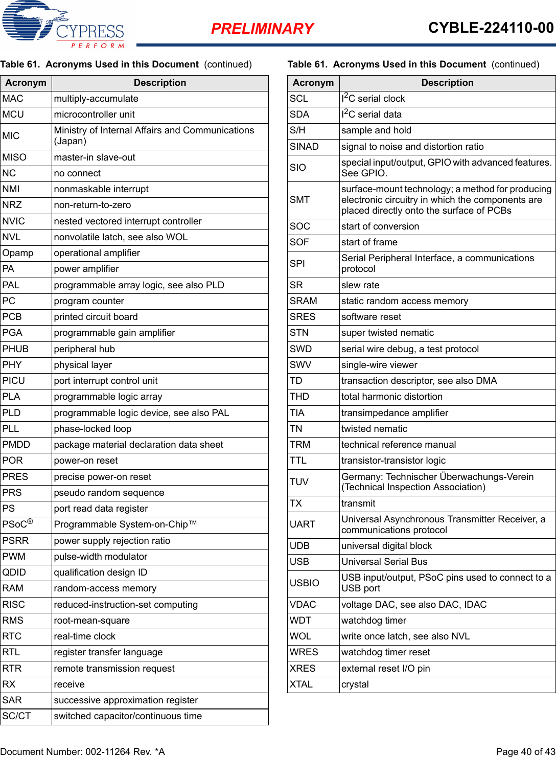 PRELIMINARY CYBLE-224110-00Document Number: 002-11264 Rev. *A  Page 40 of 43MAC multiply-accumulateMCU microcontroller unitMIC Ministry of Internal Affairs and Communications (Japan)MISO master-in slave-outNC no connectNMI nonmaskable interruptNRZ non-return-to-zeroNVIC nested vectored interrupt controllerNVL nonvolatile latch, see also WOLOpamp operational amplifierPA power amplifierPAL programmable array logic, see also PLDPC program counterPCB printed circuit boardPGA programmable gain amplifierPHUB peripheral hubPHY physical layerPICU port interrupt control unitPLA programmable logic arrayPLD programmable logic device, see also PALPLL phase-locked loopPMDD package material declaration data sheetPOR power-on resetPRES precise power-on resetPRS pseudo random sequencePS port read data registerPSoC®Programmable System-on-Chip™PSRR power supply rejection ratioPWM pulse-width modulatorQDID qualification design IDRAM random-access memoryRISC reduced-instruction-set computingRMS root-mean-squareRTC real-time clockRTL register transfer languageRTR remote transmission requestRX receiveSAR successive approximation registerSC/CT switched capacitor/continuous timeTable 61.  Acronyms Used in this Document  (continued)Acronym DescriptionSCL I2C serial clockSDA I2C serial dataS/H sample and holdSINAD signal to noise and distortion ratioSIO special input/output, GPIO with advanced features. See GPIO.SMTsurface-mount technology; a method for producing electronic circuitry in which the components are placed directly onto the surface of PCBsSOC start of conversionSOF start of frameSPI Serial Peripheral Interface, a communications protocolSR slew rateSRAM static random access memorySRES software resetSTN super twisted nematicSWD serial wire debug, a test protocolSWV single-wire viewerTD transaction descriptor, see also DMATHD total harmonic distortionTIA transimpedance amplifierTN twisted nematicTRM technical reference manualTTL transistor-transistor logicTUV Germany: Technischer Überwachungs-Verein (Technical Inspection Association)TX transmitUART Universal Asynchronous Transmitter Receiver, a communications protocolUDB universal digital blockUSB Universal Serial BusUSBIO USB input/output, PSoC pins used to connect to a USB portVDAC voltage DAC, see also DAC, IDACWDT watchdog timerWOL write once latch, see also NVLWRES watchdog timer resetXRES external reset I/O pinXTAL crystalTable 61.  Acronyms Used in this Document  (continued)Acronym Description