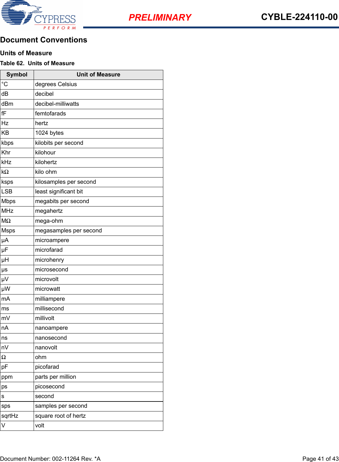 PRELIMINARY CYBLE-224110-00Document Number: 002-11264 Rev. *A  Page 41 of 43Document ConventionsUnits of MeasureTable 62.  Units of MeasureSymbol Unit of Measure°C degrees CelsiusdB decibeldBm decibel-milliwattsfF femtofaradsHz hertzKB 1024 byteskbps kilobits per secondKhr kilohourkHz kilohertzkΩkilo ohmksps kilosamples per secondLSB least significant bitMbps megabits per secondMHz megahertzMΩmega-ohmMsps megasamples per secondµA microampereµF microfaradµH microhenryµs microsecondµV microvoltµW microwattmA milliamperems millisecondmV millivoltnA nanoamperens nanosecondnV nanovoltΩohmpF picofaradppm parts per millionps picoseconds secondsps samples per secondsqrtHz square root of hertzVvolt