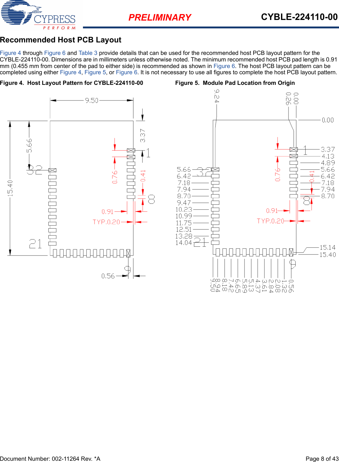 PRELIMINARY CYBLE-224110-00Document Number: 002-11264 Rev. *A  Page 8 of 43Recommended Host PCB LayoutFigure 4 through Figure 6 and Ta ble 3 provide details that can be used for the recommended host PCB layout pattern for the CYBLE-224110-00. Dimensions are in millimeters unless otherwise noted. The minimum recommended host PCB pad length is 0.91 mm (0.455 mm from center of the pad to either side) is recommended as shown in Figure 6. The host PCB layout pattern can be completed using either Figure 4, Figure 5, or Figure 6. It is not necessary to use all figures to complete the host PCB layout pattern. Figure 4.  Host Layout Pattern for CYBLE-224110-00 Figure 5.  Module Pad Location from Origin