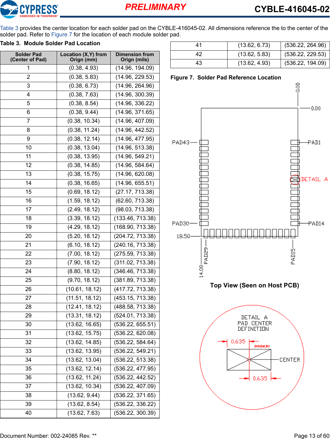 PRELIMINARY CYBLE-416045-02Document Number: 002-24085 Rev. **  Page 13 of 60Table 3 provides the center location for each solder pad on the CYBLE-416045-02. All dimensions reference the to the center of the solder pad. Refer to Figure 7 for the location of each module solder pad. Table 3.  Module Solder Pad LocationFigure 7.  Solder Pad Reference LocationSolder Pad(Center of Pad)Location (X,Y) from Orign (mm)Dimension from Orign (mils)1 (0.38, 4.93) (14.96, 194.09)2 (0.38, 5.83) (14.96, 229.53)3 (0.38, 6.73) (14.96, 264.96)4 (0.38, 7.63) (14.96, 300.39)5 (0.38, 8.54) (14.96, 336.22)6 (0.38, 9.44) (14.96, 371.65)7 (0.38, 10.34) (14.96, 407.09)8 (0.38, 11.24) (14.96, 442.52)9 (0.38, 12.14) (14.96, 477.95)10 (0.38, 13.04) (14.96, 513.38)11 (0.38, 13.95) (14.96, 549.21)12 (0.38, 14.85) (14.96, 584.64)13 (0.38, 15.75) (14.96, 620.08)14 (0.38, 16.65) (14.96, 655.51)15 (0.69, 18.12) (27.17, 713.38)16 (1.59, 18.12) (62.60, 713.38)17 (2.49, 18.12) (98.03, 713.38)18 (3.39, 18.12) (133.46, 713.38)19 (4.29, 18.12) (168.90, 713.38)20 (5.20, 18.12) (204.72, 713.38)21 (6.10, 18.12) (240.16, 713.38)22 (7.00, 18.12) (275.59, 713.38)23 (7.90, 18.12) (311.02, 713.38)24 (8.80, 18.12) (346.46, 713.38)25 (9.70, 18.12) (381.89, 713.38)26 (10.61, 18.12) (417.72, 713.38)27 (11.51, 18.12) (453.15, 713.38)28 (12.41, 18.12) (488.58, 713.38)29 (13.31, 18.12) (524.01, 713.38)30 (13.62, 16.65) (536.22, 655.51)31 (13.62, 15.75) (536.22, 620.08)32 (13.62, 14.85) (536.22, 584.64)33 (13.62, 13.95) (536.22, 549.21)34 (13.62, 13.04) (536.22, 513.38)35 (13.62, 12.14) (536.22, 477.95)36 (13.62, 11.24) (536.22, 442.52)37 (13.62, 10.34) (536.22, 407.09)38 (13.62, 9.44) (536.22, 371.65)39 (13.62, 8.54) (536.22, 336.22)40 (13.62, 7.63) (536.22, 300.39)41 (13.62, 6.73) (536.22, 264.96)42 (13.62, 5.83) (536.22, 229.53)43 (13.62, 4.93) (536.22, 194.09)Top View (Seen on Host PCB)