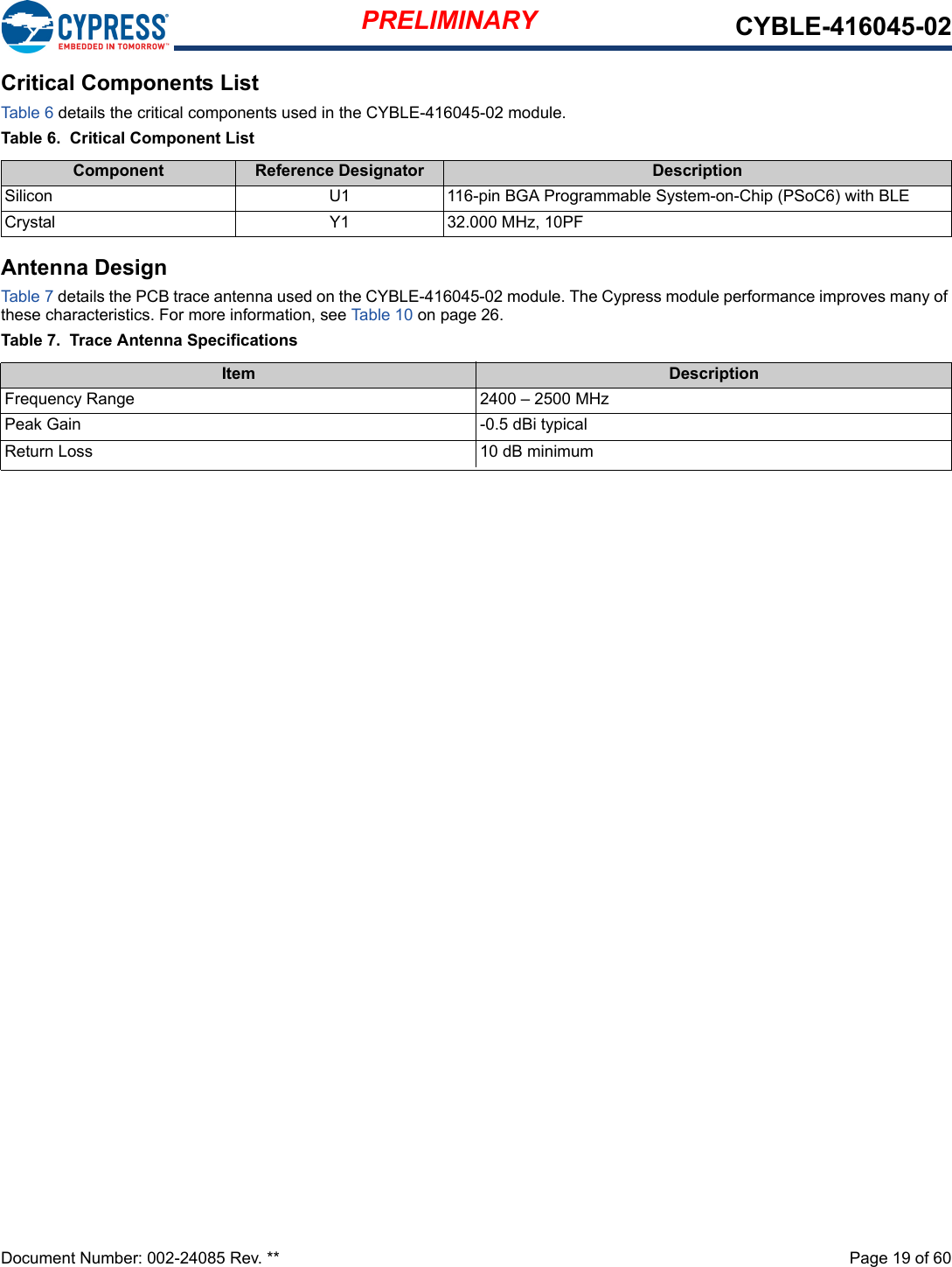 PRELIMINARY CYBLE-416045-02Document Number: 002-24085 Rev. **  Page 19 of 60Critical Components ListTable 6 details the critical components used in the CYBLE-416045-02 module.Table 6.  Critical Component ListAntenna DesignTable 7 details the PCB trace antenna used on the CYBLE-416045-02 module. The Cypress module performance improves many of these characteristics. For more information, see Table 10 on page 26.Table 7.  Trace Antenna SpecificationsComponent Reference Designator DescriptionSilicon  U1 116-pin BGA Programmable System-on-Chip (PSoC6) with BLECrystal Y1 32.000 MHz, 10PFItem DescriptionFrequency Range 2400 – 2500 MHzPeak Gain -0.5 dBi typicalReturn Loss 10 dB minimum