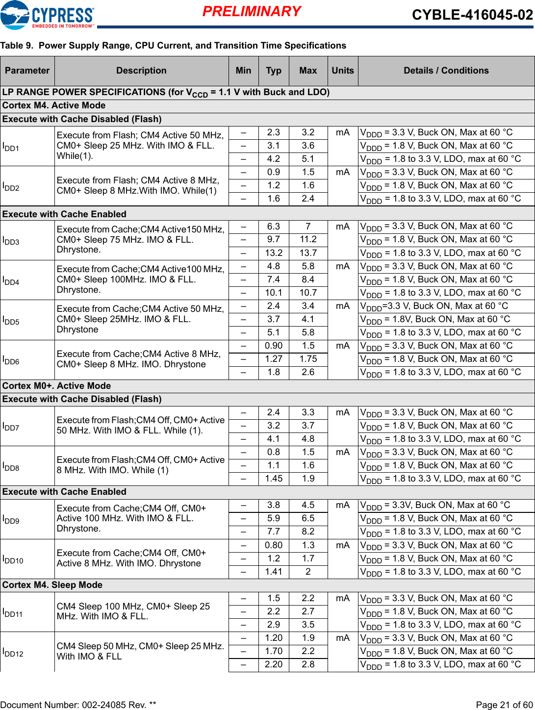 PRELIMINARY CYBLE-416045-02Document Number: 002-24085 Rev. **  Page 21 of 60LP RANGE POWER SPECIFICATIONS (for VCCD = 1.1 V with Buck and LDO)Cortex M4. Active Mode Execute with Cache Disabled (Flash)IDD1Execute from Flash; CM4 Active 50 MHz, CM0+ Sleep 25 MHz. With IMO &amp; FLL. While(1).–2.33.2mAVDDD = 3.3 V, Buck ON, Max at 60 °C–3.13.6 VDDD = 1.8 V, Buck ON, Max at 60 °C–4.25.1 VDDD = 1.8 to 3.3 V, LDO, max at 60 °CIDD2 Execute from Flash; CM4 Active 8 MHz, CM0+ Sleep 8 MHz.With IMO. While(1)–0.91.5mAVDDD = 3.3 V, Buck ON, Max at 60 °C–1.21.6 VDDD = 1.8 V, Buck ON, Max at 60 °C–1.62.4 VDDD = 1.8 to 3.3 V, LDO, max at 60 °CExecute with Cache EnabledIDD3Execute from Cache;CM4 Active150 MHz, CM0+ Sleep 75 MHz. IMO &amp; FLL. Dhrystone.–6.3 7 mAVDDD = 3.3 V, Buck ON, Max at 60 °C–9.711.2 VDDD = 1.8 V, Buck ON, Max at 60 °C– 13.2 13.7 VDDD = 1.8 to 3.3 V, LDO, max at 60 °CIDD4Execute from Cache;CM4 Active100 MHz, CM0+ Sleep 100MHz. IMO &amp; FLL. Dhrystone.–4.85.8mAVDDD = 3.3 V, Buck ON, Max at 60 °C–7.48.4 VDDD = 1.8 V, Buck ON, Max at 60 °C– 10.1 10.7 VDDD = 1.8 to 3.3 V, LDO, max at 60 °CIDD5Execute from Cache;CM4 Active 50 MHz, CM0+ Sleep 25MHz. IMO &amp; FLL. Dhrystone–2.43.4mAVDDD=3.3 V, Buck ON, Max at 60 °C–3.74.1 VDDD = 1.8V, Buck ON, Max at 60 °C–5.15.8 VDDD = 1.8 to 3.3 V, LDO, max at 60 °CIDD6 Execute from Cache;CM4 Active 8 MHz, CM0+ Sleep 8 MHz. IMO. Dhrystone– 0.90 1.5 mA VDDD = 3.3 V, Buck ON, Max at 60 °C– 1.27 1.75 VDDD = 1.8 V, Buck ON, Max at 60 °C–1.82.6 VDDD = 1.8 to 3.3 V, LDO, max at 60 °CCortex M0+. Active ModeExecute with Cache Disabled (Flash)IDD7 Execute from Flash;CM4 Off, CM0+ Active 50 MHz. With IMO &amp; FLL. While (1).–2.43.3mAVDDD = 3.3 V, Buck ON, Max at 60 °C–3.23.7 VDDD = 1.8 V, Buck ON, Max at 60 °C–4.14.8 VDDD = 1.8 to 3.3 V, LDO, max at 60 °CIDD8 Execute from Flash;CM4 Off, CM0+ Active 8 MHz. With IMO. While (1)–0.81.5mAVDDD = 3.3 V, Buck ON, Max at 60 °C–1.11.6 VDDD = 1.8 V, Buck ON, Max at 60 °C– 1.45 1.9 VDDD = 1.8 to 3.3 V, LDO, max at 60 °CExecute with Cache EnabledIDD9Execute from Cache;CM4 Off, CM0+ Active 100 MHz. With IMO &amp; FLL. Dhrystone.–3.84.5mAVDDD = 3.3V, Buck ON, Max at 60 °C–5.96.5 VDDD = 1.8 V, Buck ON, Max at 60 °C–7.78.2 VDDD = 1.8 to 3.3 V, LDO, max at 60 °CIDD10 Execute from Cache;CM4 Off, CM0+ Active 8 MHz. With IMO. Dhrystone– 0.80 1.3 mA VDDD = 3.3 V, Buck ON, Max at 60 °C–1.21.7 VDDD = 1.8 V, Buck ON, Max at 60 °C–1.41 2 VDDD = 1.8 to 3.3 V, LDO, max at 60 °CCortex M4. Sleep ModeIDD11 CM4 Sleep 100 MHz, CM0+ Sleep 25 MHz. With IMO &amp; FLL.–1.52.2mAVDDD = 3.3 V, Buck ON, Max at 60 °C–2.22.7 VDDD = 1.8 V, Buck ON, Max at 60 °C–2.93.5 VDDD = 1.8 to 3.3 V, LDO, max at 60 °CIDD12 CM4 Sleep 50 MHz, CM0+ Sleep 25 MHz. With IMO &amp; FLL– 1.20 1.9 mA VDDD = 3.3 V, Buck ON, Max at 60 °C– 1.70 2.2 VDDD = 1.8 V, Buck ON, Max at 60 °C– 2.20 2.8 VDDD = 1.8 to 3.3 V, LDO, max at 60 °CTable 9.  Power Supply Range, CPU Current, and Transition Time SpecificationsParameter Description Min Typ Max Units Details / Conditions