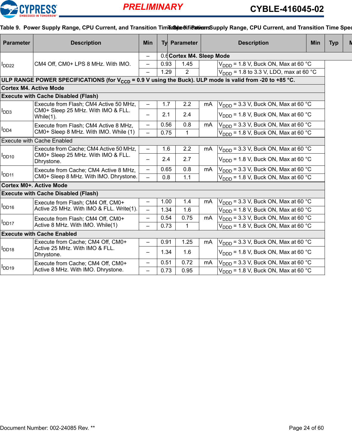 PRELIMINARY CYBLE-416045-02Document Number: 002-24085 Rev. **  Page 24 of 60IDD22 CM4 Off, CM0+ LPS 8 MHz. With IMO.– 0.64 1.1 mA VDDD = 3.3 V, Buck ON, Max at 60 °C– 0.93 1.45 VDDD = 1.8 V, Buck ON, Max at 60 °C–1.29 2 VDDD = 1.8 to 3.3 V, LDO, max at 60 °CULP RANGE POWER SPECIFICATIONS (for VCCD = 0.9 V using the Buck). ULP mode is valid from -20 to +85 °C.Cortex M4. Active Mode Execute with Cache Disabled (Flash)IDD3Execute from Flash; CM4 Active 50 MHz, CM0+ Sleep 25 MHz. With IMO &amp; FLL. While(1).–1.72.2mAVDDD = 3.3 V, Buck ON, Max at 60 °C–2.12.4 VDDD = 1.8 V, Buck ON, Max at 60 °CIDD4 Execute from Flash; CM4 Active 8 MHz, CM0+ Sleep 8 MHz. With IMO. While (1)– 0.56 0.8 mA VDDD = 3.3 V, Buck ON, Max at 60 °C–0.75 1 VDDD = 1.8 V, Buck ON, Max at 60 °CExecute with Cache EnabledIDD10Execute from Cache; CM4 Active 50 MHz, CM0+ Sleep 25 MHz. With IMO &amp; FLL. Dhrystone.–1.62.2mAVDDD = 3.3 V, Buck ON, Max at 60 °C–2.42.7 VDDD = 1.8 V, Buck ON, Max at 60 °CIDD11 Execute from Cache; CM4 Active 8 MHz, CM0+ Sleep 8 MHz. With IMO. Dhrystone.– 0.65 0.8 mA VDDD = 3.3 V, Buck ON, Max at 60 °C–0.81.1 VDDD = 1.8 V, Buck ON, Max at 60 °CCortex M0+. Active ModeExecute with Cache Disabled (Flash)IDD16 Execute from Flash; CM4 Off, CM0+ Active 25 MHz. With IMO &amp; FLL. Write(1).– 1.00 1.4 mA VDDD = 3.3 V, Buck ON, Max at 60 °C– 1.34 1.6 VDDD = 1.8 V, Buck ON, Max at 60 °CIDD17 Execute from Flash; CM4 Off, CM0+ Active 8 MHz. With IMO. While(1)– 0.54 0.75 mA VDDD = 3.3 V, Buck ON, Max at 60 °C–0.73 1 VDDD = 1.8 V, Buck ON, Max at 60 °CExecute with Cache EnabledIDD18Execute from Cache; CM4 Off, CM0+ Active 25 MHz. With IMO &amp; FLL. Dhrystone.– 0.91 1.25 mA VDDD = 3.3 V, Buck ON, Max at 60 °C– 1.34 1.6 VDDD = 1.8 V, Buck ON, Max at 60 °CIDD19 Execute from Cache; CM4 Off, CM0+ Active 8 MHz. With IMO. Dhrystone.– 0.51 0.72 mA VDDD = 3.3 V, Buck ON, Max at 60 °C– 0.73 0.95 VDDD = 1.8 V, Buck ON, Max at 60 °CTable 9.  Power Supply Range, CPU Current, and Transition Time SpecificationsParameter Description Min Typ Max Units Details / ConditionsCortex M4. Sleep Mode Table 9.  Power Supply Range, CPU Current, and Transition Time SpecParameter Description Min TypM
