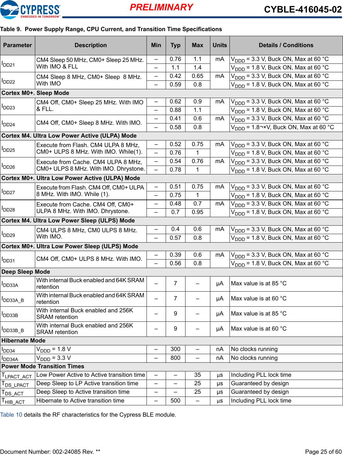 PRELIMINARY CYBLE-416045-02Document Number: 002-24085 Rev. **  Page 25 of 60Table 10  details the RF characteristics for the Cypress BLE module.IDD21 CM4 Sleep 50 MHz, CM0+ Sleep 25 MHz. With IMO &amp; FLL– 0.76 1.1 mA VDDD = 3.3 V, Buck ON, Max at 60 °C–1.11.4 VDDD = 1.8 V, Buck ON, Max at 60 °CIDD22 CM4 Sleep 8 MHz, CM0+ Sleep  8 MHz. With IMO– 0.42 0.65 mA VDDD = 3.3 V, Buck ON, Max at 60 °C– 0.59 0.8 VDDD = 1.8 V, Buck ON, Max at 60 °CCortex M0+. Sleep ModeIDD23 CM4 Off, CM0+ Sleep 25 MHz. With IMO &amp; FLL.– 0.62 0.9 mA VDDD = 3.3 V, Buck ON, Max at 60 °C– 0.88 1.1 VDDD = 1.8 V, Buck ON, Max at 60 °CIDD24 CM4 Off, CM0+ Sleep 8 MHz. With IMO. – 0.41 0.6 mA VDDD = 3.3 V, Buck ON, Max at 60 °C– 0.58 0.8 VDDD = 1.8¬×V, Buck ON, Max at 60 °CCortex M4. Ultra Low Power Active (ULPA) Mode IDD25 Execute from Flash. CM4 ULPA 8 MHz, CM0+ ULPS 8 MHz. With IMO. While(1).– 0.52 0.75 mA VDDD = 3.3 V, Buck ON, Max at 60 °C–0.76 1 VDDD = 1.8 V, Buck ON, Max at 60 °CIDD26 Execute from Cache. CM4 ULPA 8 MHz, CM0+ ULPS 8 MHz. With IMO. Dhrystone.– 0.54 0.76 mA VDDD = 3.3 V, Buck ON, Max at 60 °C–0.78 1 VDDD = 1.8 V, Buck ON, Max at 60 °CCortex M0+. Ultra Low Power Active (ULPA) Mode IDD27 Execute from Flash. CM4 Off, CM0+ ULPA 8 MHz. With IMO. While (1).– 0.51 0.75 mA VDDD = 3.3 V, Buck ON, Max at 60 °C–0.75 1 VDDD = 1.8 V, Buck ON, Max at 60 °CIDD28 Execute from Cache. CM4 Off, CM0+ ULPA 8 MHz. With IMO. Dhrystone.– 0.48 0.7 mA VDDD = 3.3 V, Buck ON, Max at 60 °C– 0.7 0.95 VDDD = 1.8 V, Buck ON, Max at 60 °CCortex M4. Ultra Low Power Sleep (ULPS) Mode IDD29 CM4 ULPS 8 MHz, CM0 ULPS 8 MHz. With IMO.–0.40.6mAVDDD = 3.3 V, Buck ON, Max at 60 °C– 0.57 0.8 VDDD = 1.8 V, Buck ON, Max at 60 °CCortex M0+. Ultra Low Power Sleep (ULPS) Mode IDD31 CM4 Off, CM0+ ULPS 8 MHz. With IMO. – 0.39 0.6 mA VDDD = 3.3 V, Buck ON, Max at 60 °C– 0.56 0.8 VDDD = 1.8 V, Buck ON, Max at 60 °CDeep Sleep ModeIDD33A With internal Buck enabled and 64K SRAM retention – 7 – µA Max value is at 85 °CIDD33A_B With internal Buck enabled and 64K SRAM retention – 7 – µA Max value is at 60 °CIDD33B With internal Buck enabled and 256K SRAM retention – 9 – µA Max value is at 85 °CIDD33B_B With internal Buck enabled and 256K SRAM retention – 9 – µA Max value is at 60 °CHibernate ModeIDD34 VDDD = 1.8 V – 300 – nA No clocks runningIDD34A VDDD = 3.3 V – 800 – nA No clocks runningPower Mode Transition TimesTLPACT_ACT Low Power Active to Active transition time – – 35 µs Including PLL lock timeTDS_LPACT Deep Sleep to LP Active transition time – – 25 µs Guaranteed by designTDS_ACT Deep Sleep to Active transition time – – 25 µs Guaranteed by designTHIB_ACT Hibernate to Active transition time – 500 – µs Including PLL lock timeTable 9.  Power Supply Range, CPU Current, and Transition Time SpecificationsParameter Description Min Typ Max Units Details / Conditions