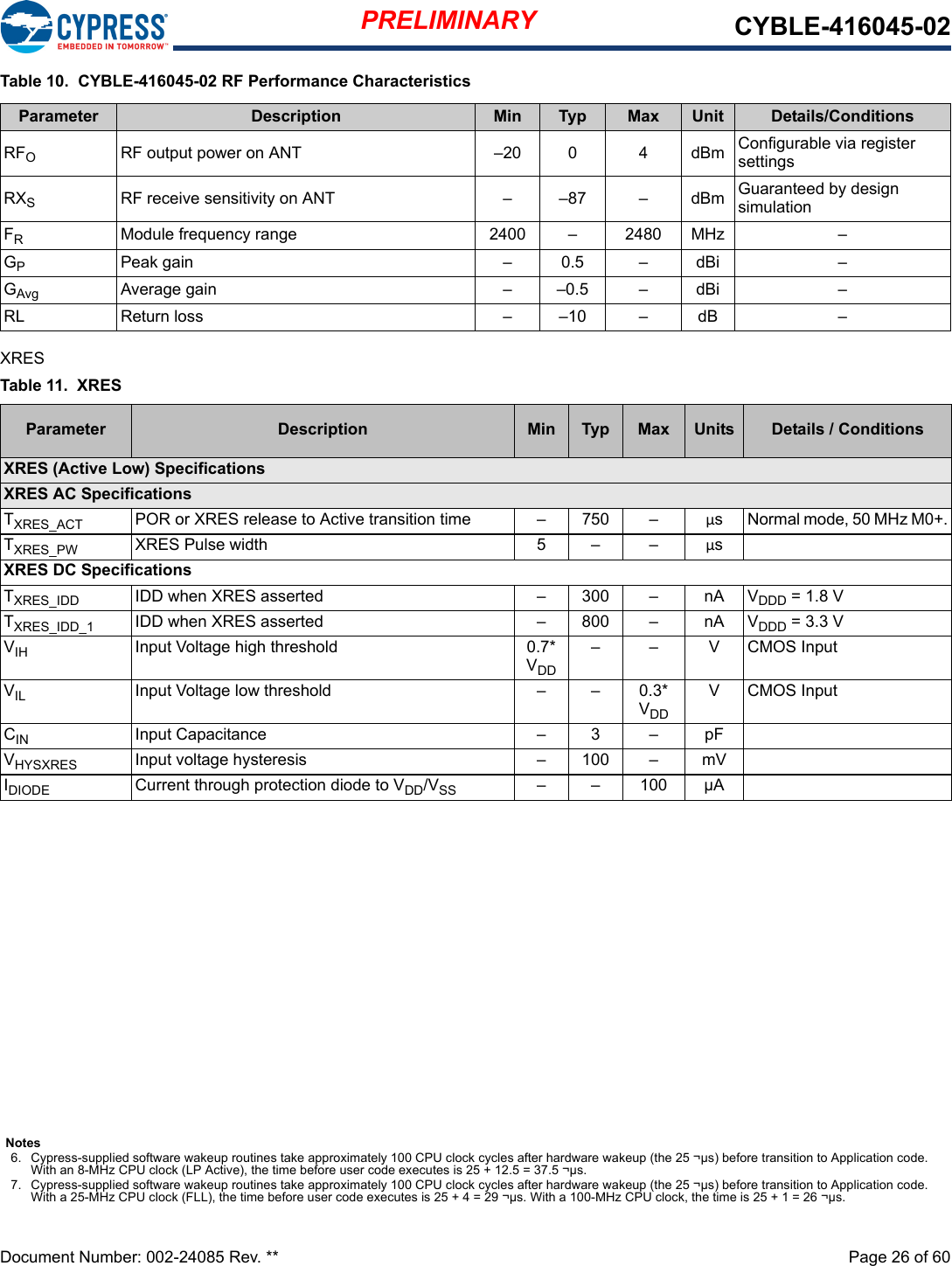 PRELIMINARY CYBLE-416045-02Document Number: 002-24085 Rev. **  Page 26 of 60Table 10.  CYBLE-416045-02 RF Performance CharacteristicsXRESParameter Description Min Typ Max Unit Details/ConditionsRFO  RF output power on ANT –20 0 4 dBm Configurable via register settingsRXSRF receive sensitivity on ANT – –87 – dBm Guaranteed by design simulationFRModule frequency range 2400 – 2480 MHz –GPPeak gain – 0.5 – dBi –GAvg Average gain – –0.5 – dBi –RL Return loss – –10 – dB –Notes6. Cypress-supplied software wakeup routines take approximately 100 CPU clock cycles after hardware wakeup (the 25 ¬µs) before transition to Application code. With an 8-MHz CPU clock (LP Active), the time before user code executes is 25 + 12.5 = 37.5 ¬µs.7. Cypress-supplied software wakeup routines take approximately 100 CPU clock cycles after hardware wakeup (the 25 ¬µs) before transition to Application code. With a 25-MHz CPU clock (FLL), the time before user code executes is 25 + 4 = 29 ¬µs. With a 100-MHz CPU clock, the time is 25 + 1 = 26 ¬µs.Table 11.  XRESParameter Description Min Typ Max Units Details / ConditionsXRES (Active Low) SpecificationsXRES AC SpecificationsTXRES_ACT POR or XRES release to Active transition time – 750 – µs Normal mode, 50 MHz M0+.TXRES_PW XRES Pulse width 5 – – µsXRES DC SpecificationsTXRES_IDD IDD when XRES asserted  – 300 – nA VDDD = 1.8 VTXRES_IDD_1 IDD when XRES asserted – 800 – nA VDDD = 3.3 VVIH Input Voltage high threshold 0.7*VDD– – V CMOS InputVIL Input Voltage low threshold – – 0.3*VDDV CMOS InputCIN Input Capacitance – 3 – pFVHYSXRES Input voltage hysteresis – 100 – mVIDIODE Current through protection diode to VDD/VSS – – 100 µA