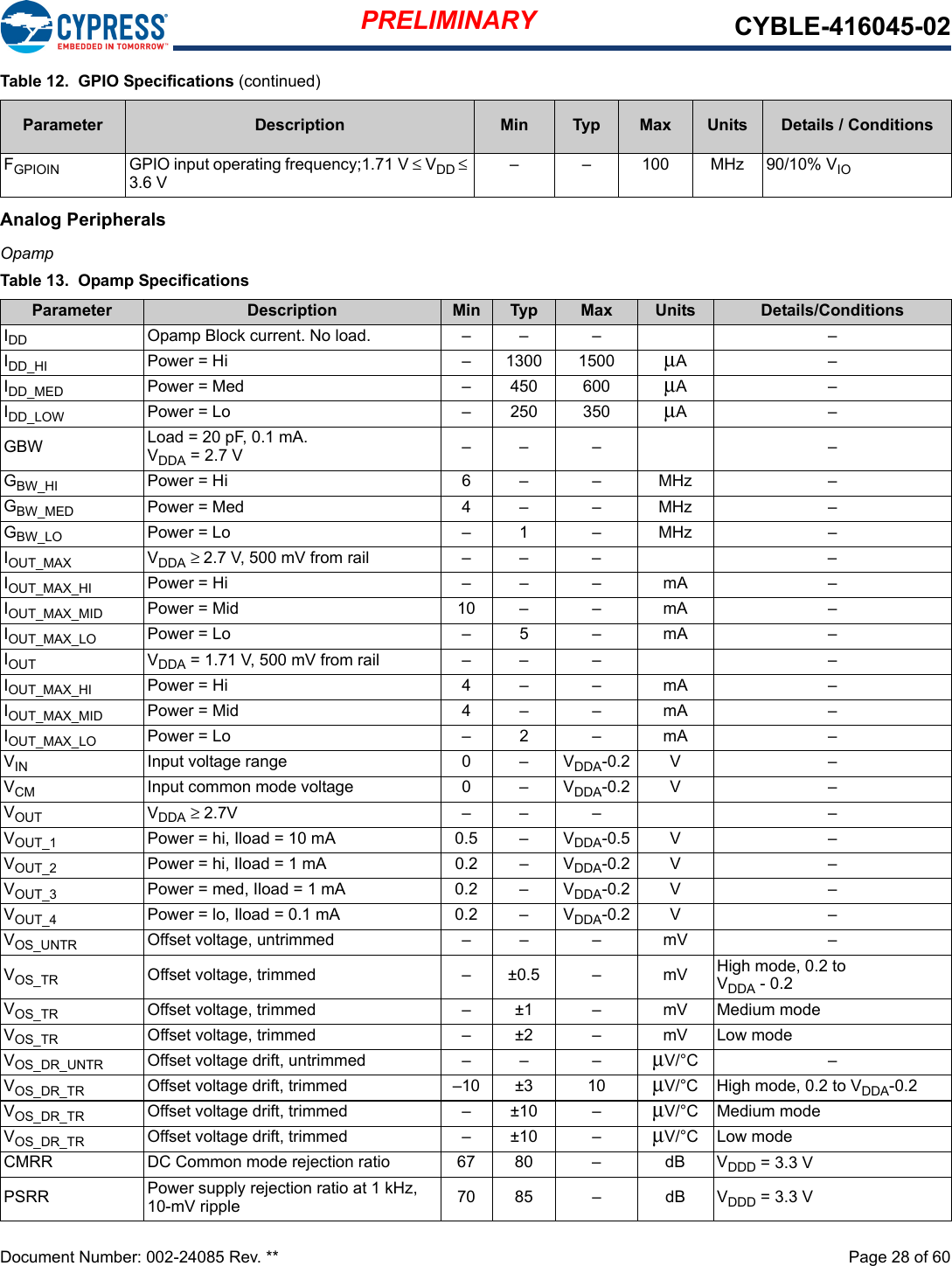 PRELIMINARY CYBLE-416045-02Document Number: 002-24085 Rev. **  Page 28 of 60Analog PeripheralsOpampFGPIOIN GPIO input operating frequency;1.71 V ≤ VDD ≤ 3.6 V– – 100 MHz 90/10% VIOTable 12.  GPIO Specifications (continued)Parameter Description Min Typ Max Units Details / ConditionsTable 13.  Opamp SpecificationsParameter Description Min Typ Max Units Details/ConditionsIDD Opamp Block current. No load. – – – –IDD_HI Power = Hi – 1300 1500 μA–IDD_MED Power = Med – 450 600 μA–IDD_LOW Power = Lo – 250 350 μA–GBW Load = 20 pF, 0.1 mA. VDDA = 2.7 V –– – –GBW_HI Power = Hi 6 – – MHz –GBW_MED Power = Med 4 – – MHz –GBW_LO Power = Lo – 1 – MHz –IOUT_MAX VDDA ≥ 2.7 V, 500 mV from rail – – – –IOUT_MAX_HI Power = Hi – – – mA –IOUT_MAX_MID Power = Mid 10 – – mA –IOUT_MAX_LO Power = Lo – 5 – mA –IOUT VDDA = 1.71 V, 500 mV from rail – – – –IOUT_MAX_HI Power = Hi 4 – – mA –IOUT_MAX_MID Power = Mid 4 – – mA –IOUT_MAX_LO Power = Lo – 2 – mA –VIN Input voltage range 0 – VDDA-0.2 V –VCM Input common mode voltage 0 – VDDA-0.2 V –VOUT VDDA ≥ 2.7V – – – –VOUT_1 Power = hi, Iload = 10 mA 0.5 – VDDA-0.5 V –VOUT_2 Power = hi, Iload = 1 mA 0.2 – VDDA-0.2 V –VOUT_3 Power = med, Iload = 1 mA 0.2 – VDDA-0.2 V –VOUT_4 Power = lo, Iload = 0.1 mA 0.2 – VDDA-0.2 V –VOS_UNTR Offset voltage, untrimmed – – – mV –VOS_TR Offset voltage, trimmed – ±0.5 – mV High mode, 0.2 to VDDA - 0.2VOS_TR Offset voltage, trimmed – ±1 – mV Medium modeVOS_TR Offset voltage, trimmed – ±2 – mV Low modeVOS_DR_UNTR Offset voltage drift, untrimmed – – – μV/°C –VOS_DR_TR Offset voltage drift, trimmed –10 ±3 10 μV/°C High mode, 0.2 to VDDA-0.2VOS_DR_TR Offset voltage drift, trimmed – ±10 – μV/°C Medium modeVOS_DR_TR Offset voltage drift, trimmed – ±10 – μV/°C Low modeCMRR DC Common mode rejection ratio 67 80 – dB VDDD = 3.3 VPSRR Power supply rejection ratio at 1 kHz, 10-mV ripple 70 85 – dB VDDD = 3.3 V