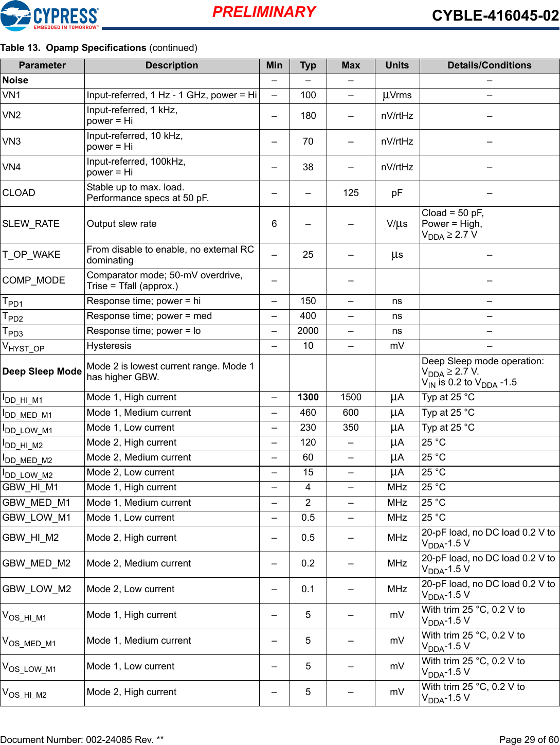 PRELIMINARY CYBLE-416045-02Document Number: 002-24085 Rev. **  Page 29 of 60Noise –– – –VN1 Input-referred, 1 Hz - 1 GHz, power = Hi – 100 – μVrms –VN2 Input-referred, 1 kHz, power = Hi – 180 – nV/rtHz –VN3 Input-referred, 10 kHz, power = Hi –70 – nV/rtHz –VN4 Input-referred, 100kHz, power = Hi –38 – nV/rtHz –CLOAD Stable up to max. load. Performance specs at 50 pF. – – 125 pF –SLEW_RATE Output slew rate 6 – – V/μsCload = 50 pF, Power = High, VDDA ≥ 2.7 VT_OP_WAKE From disable to enable, no external RC dominating –25 – μs–COMP_MODE Comparator mode; 50-mV overdrive, Trise = Tfall (approx.) –– –TPD1 Response time; power = hi – 150 – ns –TPD2 Response time; power = med – 400 – ns –TPD3 Response time; power = lo – 2000 – ns –VHYST_OP Hysteresis – 10 – mV –Deep Sleep Mode Mode 2 is lowest current range. Mode 1 has higher GBW.Deep Sleep mode operation: VDDA ≥ 2.7 V. VIN is 0.2 to VDDA -1.5IDD_HI_M1 Mode 1, High current – 1300 1500 μA Typ at 25 °CIDD_MED_M1 Mode 1, Medium current – 460 600 μA Typ at 25 °CIDD_LOW_M1 Mode 1, Low current – 230 350 μA Typ at 25 °CIDD_HI_M2 Mode 2, High current – 120 – μA25°CIDD_MED_M2 Mode 2, Medium current – 60 – μA25°CIDD_LOW_M2 Mode 2, Low current – 15 – μA25°CGBW_HI_M1 Mode 1, High current – 4 – MHz 25 °CGBW_MED_M1 Mode 1, Medium current – 2 – MHz 25 °CGBW_LOW_M1 Mode 1, Low current – 0.5 – MHz 25 °CGBW_HI_M2 Mode 2, High current – 0.5 – MHz 20-pF load, no DC load 0.2 V to VDDA-1.5 VGBW_MED_M2 Mode 2, Medium current – 0.2 – MHz 20-pF load, no DC load 0.2 V to VDDA-1.5 VGBW_LOW_M2 Mode 2, Low current – 0.1 – MHz 20-pF load, no DC load 0.2 V to VDDA-1.5 VVOS_HI_M1 Mode 1, High current – 5 – mV With trim 25 °C, 0.2 V to VDDA-1.5 VVOS_MED_M1 Mode 1, Medium current – 5 – mV With trim 25 °C, 0.2 V to VDDA-1.5 VVOS_LOW_M1 Mode 1, Low current – 5 – mV With trim 25 °C, 0.2 V to VDDA-1.5 VVOS_HI_M2 Mode 2, High current – 5 – mV With trim 25 °C, 0.2 V to VDDA-1.5 VTable 13.  Opamp Specifications (continued)Parameter Description Min Typ Max Units Details/Conditions