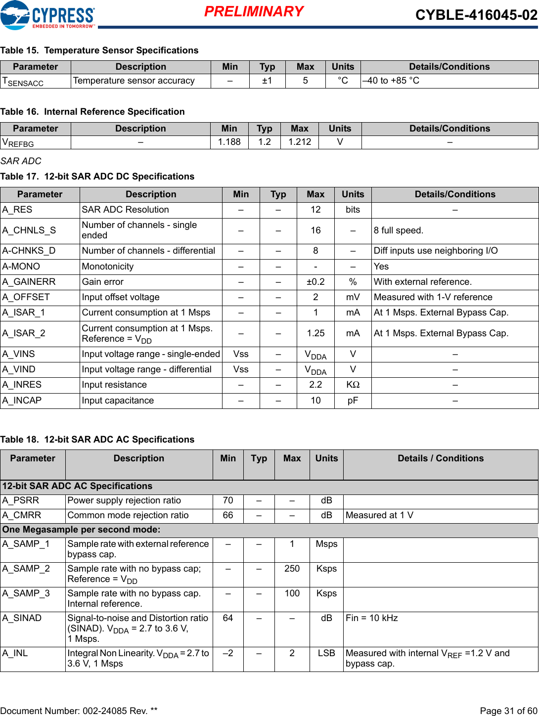 PRELIMINARY CYBLE-416045-02Document Number: 002-24085 Rev. **  Page 31 of 60SAR ADCTable 15.  Temperature Sensor Specifications Parameter Description Min Typ Max Units Details/ConditionsTSENSACC Temperature sensor accuracy – ±1 5 °C –40 to +85 °CTable 16.  Internal Reference SpecificationParameter Description Min Typ Max Units Details/ConditionsVREFBG – 1.188 1.2 1.212 V –Table 17.  12-bit SAR ADC DC SpecificationsParameter Description Min Typ Max Units Details/ConditionsA_RES SAR ADC Resolution – – 12 bits –A_CHNLS_S Number of channels - single ended – – 16 – 8 full speed.A-CHNKS_D Number of channels - differential – – 8 – Diff inputs use neighboring I/OA-MONO Monotonicity – – -  – YesA_GAINERR Gain error – – ±0.2 % With external reference.A_OFFSET Input offset voltage  – – 2 mV Measured with 1-V referenceA_ISAR_1 Current consumption at 1 Msps – – 1 mA At 1 Msps. External Bypass Cap.A_ISAR_2 Current consumption at 1 Msps. Reference = VDD – – 1.25 mA At 1 Msps. External Bypass Cap.A_VINS Input voltage range - single-ended Vss – VDDA V–A_VIND Input voltage range - differential Vss – VDDA V–A_INRES Input resistance – – 2.2 KΩ–A_INCAP Input capacitance – – 10 pF –Table 18.  12-bit SAR ADC AC SpecificationsParameter Description Min Typ Max Units Details / Conditions12-bit SAR ADC AC SpecificationsA_PSRR Power supply rejection ratio 70 – – dBA_CMRR Common mode rejection ratio 66 – – dB Measured at 1 VOne Megasample per second mode:A_SAMP_1 Sample rate with external reference bypass cap.– – 1 MspsA_SAMP_2 Sample rate with no bypass cap; Reference = VDD– – 250 KspsA_SAMP_3 Sample rate with no bypass cap. Internal reference.– – 100 KspsA_SINAD Signal-to-noise and Distortion ratio (SINAD). VDDA = 2.7 to 3.6 V, 1 Msps.64 – – dB Fin = 10 kHzA_INL Integral Non Linearity. VDDA =  2. 7 to 3.6 V, 1 Msps–2 – 2 LSB Measured with internal VREF =1.2 V and bypass cap.