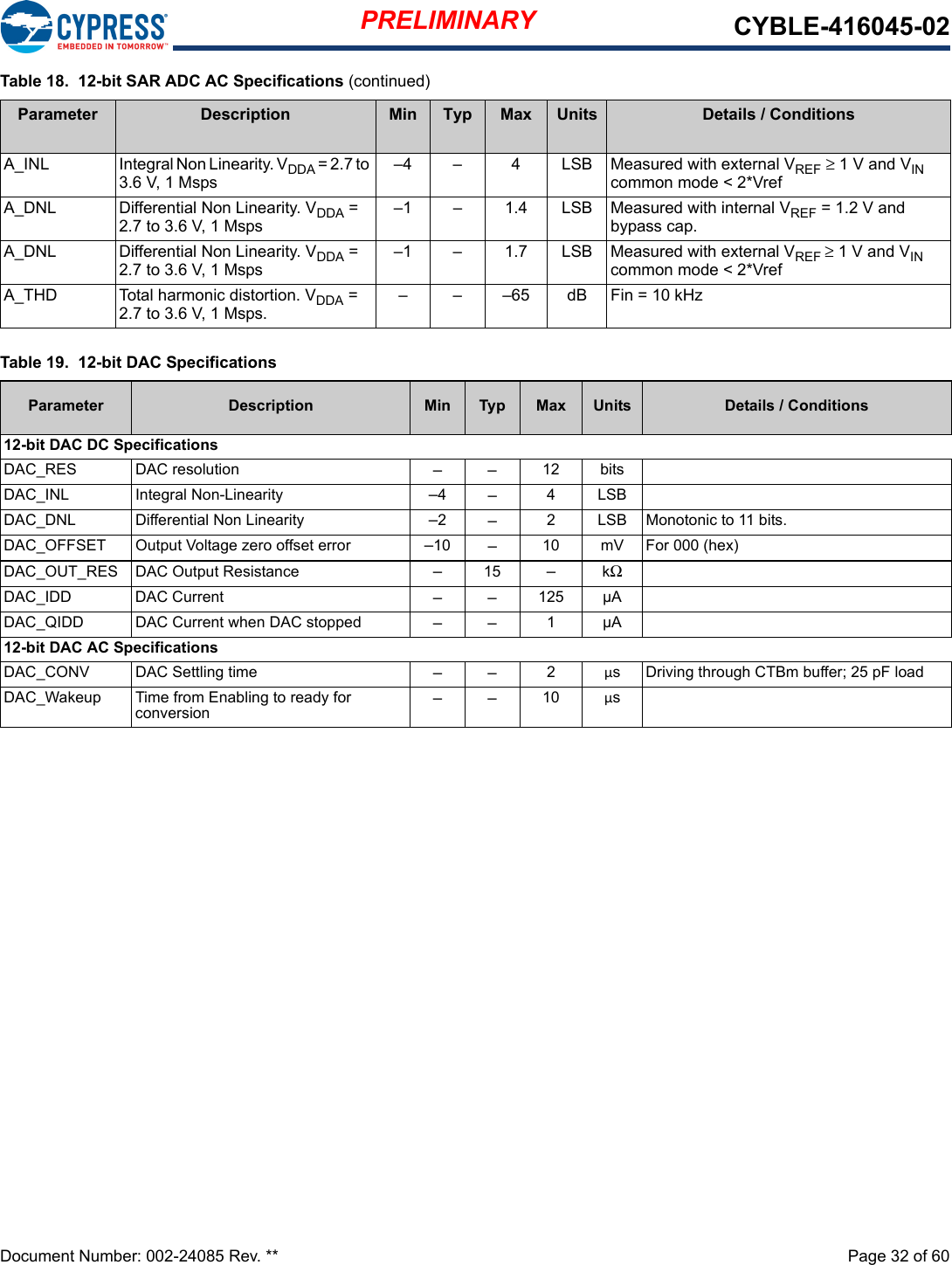 PRELIMINARY CYBLE-416045-02Document Number: 002-24085 Rev. **  Page 32 of 60A_INL Integral Non Linearity. VDDA =  2. 7 to 3.6 V, 1 Msps–4 – 4 LSB Measured with external VREF ≥ 1 V and VIN common mode &lt; 2*VrefA_DNL Differential Non Linearity. VDDA = 2.7 to 3.6 V, 1 Msps–1 – 1.4 LSB Measured with internal VREF = 1.2 V and bypass cap.A_DNL Differential Non Linearity. VDDA = 2.7 to 3.6 V, 1 Msps–1 –  1.7 LSB Measured with external VREF ≥ 1 V and VIN common mode &lt; 2*VrefA_THD Total harmonic distortion. VDDA = 2.7 to 3.6 V, 1 Msps.– – –65 dB Fin = 10 kHzTable 18.  12-bit SAR ADC AC Specifications (continued)Parameter Description Min Typ Max Units Details / ConditionsTable 19.  12-bit DAC SpecificationsParameter Description Min Typ Max Units Details / Conditions12-bit DAC DC SpecificationsDAC_RES DAC resolution ––12 bitsDAC_INL Integral Non-Linearity –4–4LSBDAC_DNL Differential Non Linearity –2–2 LSB Monotonic to 11 bits.DAC_OFFSET Output Voltage zero offset error –10 –10 mV For 000 (hex)DAC_OUT_RES DAC Output Resistance –15 –kΩDAC_IDD DAC Current ––125 µADAC_QIDD DAC Current when DAC stopped –– 1µA12-bit DAC AC SpecificationsDAC_CONV DAC Settling time –– 2µs Driving through CTBm buffer; 25 pF loadDAC_Wakeup Time from Enabling to ready for conversion –– 10 µs