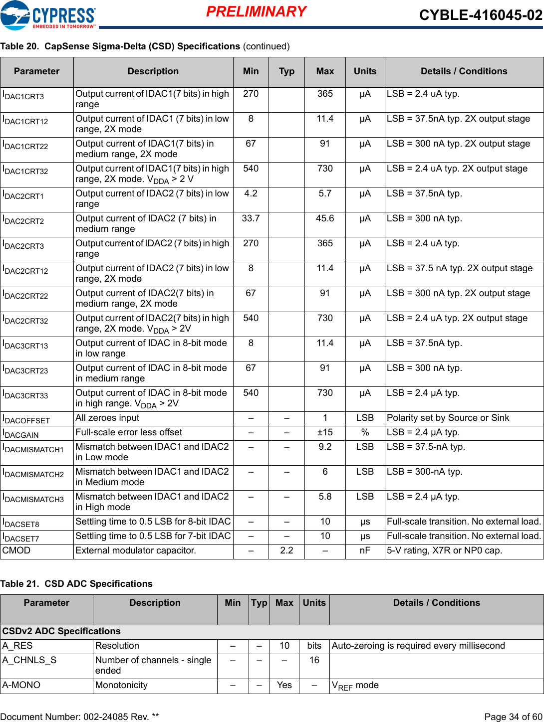 PRELIMINARY CYBLE-416045-02Document Number: 002-24085 Rev. **  Page 34 of 60IDAC1CRT3 Output current of IDAC1(7 bits) in high range270 365 µA LSB = 2.4 uA typ.IDAC1CRT12 Output current of IDAC1 (7 bits) in low range, 2X mode811.4 µA LSB = 37.5nA typ. 2X output stageIDAC1CRT22 Output current of IDAC1(7 bits) in medium range, 2X mode67 91 µA LSB = 300 nA typ. 2X output stageIDAC1CRT32 Output current of IDAC1(7 bits) in high range, 2X mode. VDDA &gt; 2 V540 730 µA LSB = 2.4 uA typ. 2X output stageIDAC2CRT1 Output current of IDAC2 (7 bits) in low range4.2 5.7 µA LSB = 37.5nA typ.IDAC2CRT2 Output current of IDAC2 (7 bits) in medium range33.7 45.6 µA LSB = 300 nA typ.IDAC2CRT3 Output current of IDAC2 (7 bits) in high range270 365 µA LSB = 2.4 uA typ.IDAC2CRT12 Output current of IDAC2 (7 bits) in low range, 2X mode811.4 µA LSB = 37.5 nA typ. 2X output stageIDAC2CRT22 Output current of IDAC2(7 bits) in medium range, 2X mode67 91 µA LSB = 300 nA typ. 2X output stageIDAC2CRT32 Output current of IDAC2(7 bits) in high range, 2X mode. VDDA &gt; 2V540 730 µA LSB = 2.4 uA typ. 2X output stageIDAC3CRT13 Output current of IDAC in 8-bit mode in low range811.4 µA LSB = 37.5nA typ.IDAC3CRT23 Output current of IDAC in 8-bit mode in medium range67 91 µA LSB = 300 nA typ.IDAC3CRT33 Output current of IDAC in 8-bit mode in high range. VDDA &gt; 2V540 730 µA LSB = 2.4 µA typ.IDACOFFSET All zeroes input – – 1 LSB Polarity set by Source or SinkIDACGAIN Full-scale error less offset – – ±15 %LSB = 2.4 µA typ.IDACMISMATCH1 Mismatch between IDAC1 and IDAC2 in Low mode– – 9.2 LSB LSB = 37.5-nA typ.IDACMISMATCH2 Mismatch between IDAC1 and IDAC2 in Medium mode– – 6 LSB LSB = 300-nA typ.IDACMISMATCH3 Mismatch between IDAC1 and IDAC2 in High mode– – 5.8 LSB LSB = 2.4 µA typ.IDACSET8 Settling time to 0.5 LSB for 8-bit IDAC ––10 µs Full-scale transition. No external load.IDACSET7 Settling time to 0.5 LSB for 7-bit IDAC ––10 µs Full-scale transition. No external load.CMOD External modulator capacitor. –2.2 –nF 5-V rating, X7R or NP0 cap.Table 20.  CapSense Sigma-Delta (CSD) Specifications (continued)Parameter Description Min Typ Max Units Details / ConditionsTable 21.  CSD ADC SpecificationsParameter Description Min Typ Max Units Details / ConditionsCSDv2 ADC SpecificationsA_RES Resolution –– 10 bits Auto-zeroing is required every millisecondA_CHNLS_S Number of channels - single ended– – –16A-MONO Monotonicity ––Yes –VREF mode