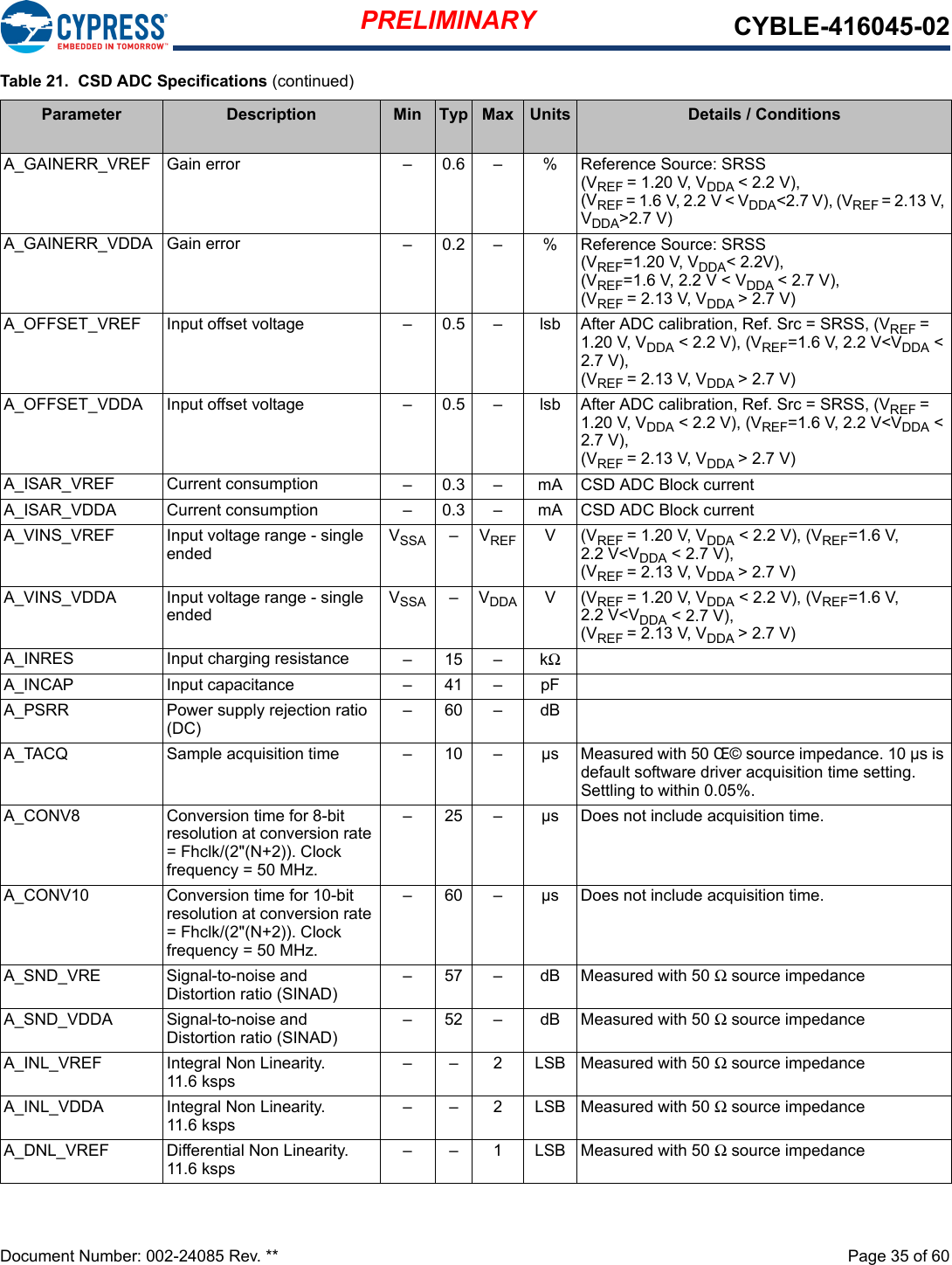 PRELIMINARY CYBLE-416045-02Document Number: 002-24085 Rev. **  Page 35 of 60A_GAINERR_VREF Gain error –0.6– % Reference Source: SRSS (VREF = 1.20 V, VDDA &lt; 2.2 V), (VREF = 1.6V, 2.2V &lt; VDDA&lt;2.7 V), (VREF = 2.13 V, VDDA&gt;2.7 V)A_GAINERR_VDDA Gain error  –0.2– % Reference Source: SRSS (VREF=1.20 V, VDDA&lt; 2.2V), (VREF=1.6 V, 2.2 V &lt; VDDA &lt; 2.7 V), (VREF = 2.13 V, VDDA &gt;2.7V)A_OFFSET_VREF Input offset voltage  –0.5– lsb After ADC calibration, Ref. Src = SRSS, (VREF = 1.20 V, VDDA &lt; 2.2 V), (VREF=1.6 V, 2.2 V&lt;VDDA &lt; 2.7 V), (VREF = 2.13 V, VDDA &gt; 2.7 V)A_OFFSET_VDDA Input offset voltage  –0.5– lsb After ADC calibration, Ref. Src = SRSS, (VREF = 1.20 V, VDDA &lt; 2.2 V), (VREF=1.6 V, 2.2 V&lt;VDDA &lt; 2.7 V), (VREF = 2.13 V, VDDA &gt; 2.7 V)A_ISAR_VREF Current consumption –0.3– mA CSD ADC Block currentA_ISAR_VDDA Current consumption –0.3– mA CSD ADC Block currentA_VINS_VREF Input voltage range - single endedVSSA –VREF V(VREF = 1.20 V, VDDA &lt; 2.2 V), (VREF=1.6 V, 2.2 V&lt;VDDA &lt; 2.7 V), (VREF = 2.13 V, VDDA &gt; 2.7 V)A_VINS_VDDA Input voltage range - single endedVSSA –VDDA V(VREF = 1.20 V, VDDA &lt; 2.2 V), (VREF=1.6 V, 2.2 V&lt;VDDA &lt; 2.7 V), (VREF = 2.13 V, VDDA &gt; 2.7 V)A_INRES Input charging resistance –15–kΩA_INCAP Input capacitance –41–pFA_PSRR Power supply rejection ratio (DC)–60–dBA_TACQ Sample acquisition time –10– µs Measured with 50 Œ© source impedance. 10 µs is default software driver acquisition time setting. Settling to within 0.05%.A_CONV8 Conversion time for 8-bit resolution at conversion rate = Fhclk/(2&quot;(N+2)). Clock frequency = 50 MHz.–25– µs Does not include acquisition time. A_CONV10 Conversion time for 10-bit resolution at conversion rate = Fhclk/(2&quot;(N+2)). Clock frequency = 50 MHz.–60– µs Does not include acquisition time. A_SND_VRE Signal-to-noise and Distortion ratio (SINAD)–57– dB Measured with 50 Ω source impedance A_SND_VDDA Signal-to-noise and Distortion ratio (SINAD)–52– dB Measured with 50 Ω source impedance A_INL_VREF Integral Non Linearity. 11.6 ksps–– 2 LSB Measured with 50 Ω source impedance A_INL_VDDA Integral Non Linearity. 11.6 ksps–– 2 LSB Measured with 50 Ω source impedance A_DNL_VREF Differential Non Linearity. 11.6 ksps–– 1 LSB Measured with 50 Ω source impedance Table 21.  CSD ADC Specifications (continued)Parameter Description Min Typ Max Units Details / Conditions