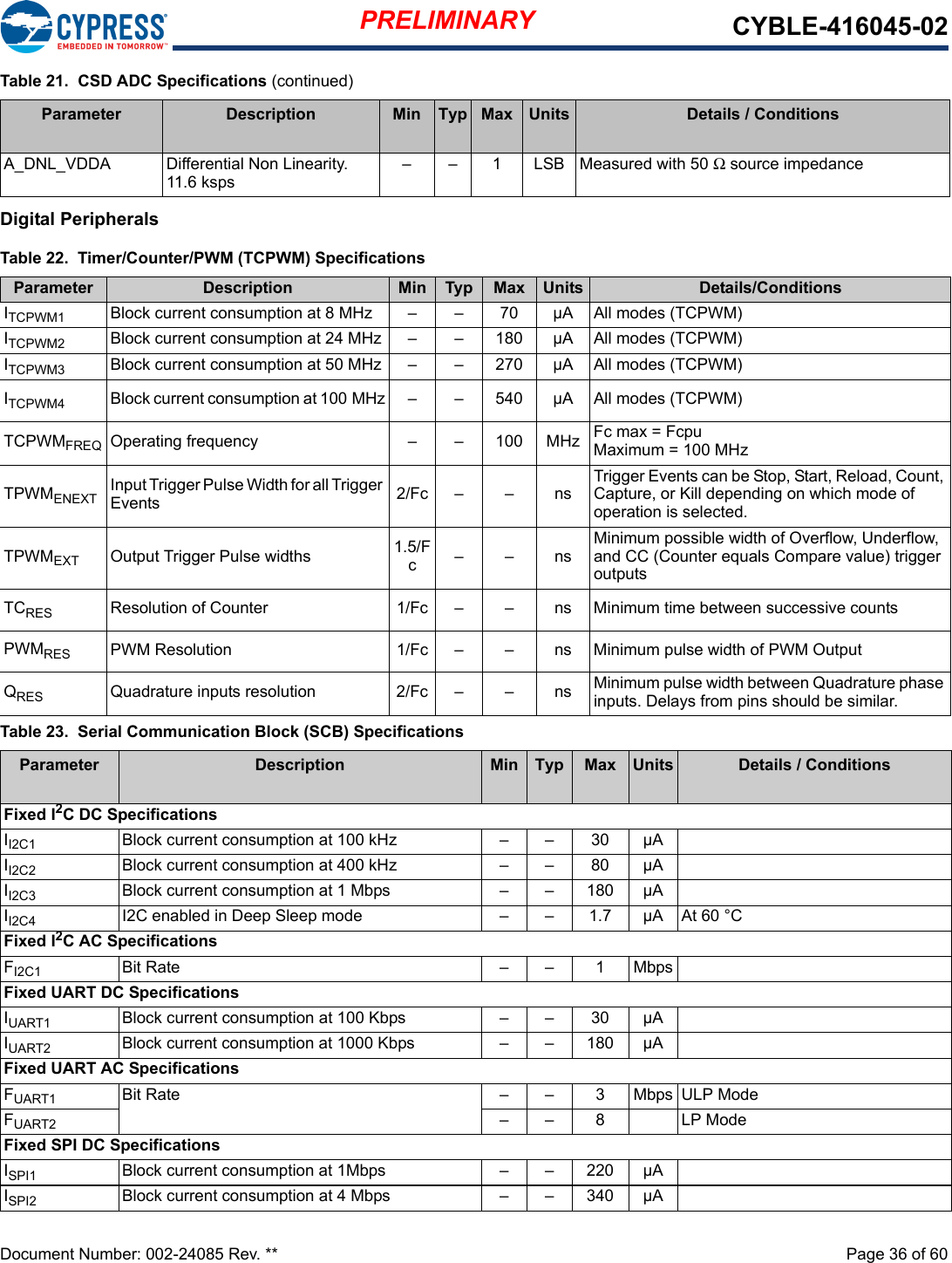 PRELIMINARY CYBLE-416045-02Document Number: 002-24085 Rev. **  Page 36 of 60Digital PeripheralsA_DNL_VDDA Differential Non Linearity. 11.6 ksps–– 1 LSB Measured with 50 Ω source impedance Table 21.  CSD ADC Specifications (continued)Parameter Description Min Typ Max Units Details / ConditionsTable 22.  Timer/Counter/PWM (TCPWM) SpecificationsParameter Description Min Typ Max Units Details/ConditionsITCPWM1 Block current consumption at 8 MHz ––70µA All modes (TCPWM)ITCPWM2 Block current consumption at 24 MHz ––180µA All modes (TCPWM)ITCPWM3 Block current consumption at 50 MHz ––270µA All modes (TCPWM)ITCPWM4 Block current consumption at 100 MHz ––540µA All modes (TCPWM)TCPWMFREQ Operating frequency ––100MHzFc max = FcpuMaximum = 100 MHzTPWMENEXT Input Trigger Pulse Width for all Trigger Events 2/Fc ––nsTrigger Events can be Stop, Start, Reload, Count, Capture, or Kill depending on which mode of operation is selected.TPWMEXT Output Trigger Pulse widths 1.5/Fc––nsMinimum possible width of Overflow, Underflow, and CC (Counter equals Compare value) trigger outputsTCRES Resolution of Counter 1/Fc –– ns Minimum time between successive counts PWMRES PWM Resolution 1/Fc –– ns Minimum pulse width of PWM OutputQRES Quadrature inputs resolution 2/Fc ––nsMinimum pulse width between Quadrature phase inputs. Delays from pins should be similar.Table 23.  Serial Communication Block (SCB) SpecificationsParameter Description Min Typ Max Units Details / ConditionsFixed I2C DC Specifications II2C1 Block current consumption at 100 kHz – – 30 µAII2C2 Block current consumption at 400 kHz – – 80 µAII2C3 Block current consumption at 1 Mbps – – 180 µAII2C4 I2C enabled in Deep Sleep mode – – 1.7 µA At 60 °CFixed I2C AC Specifications FI2C1 Bit Rate – – 1 MbpsFixed UART DC SpecificationsIUART1 Block current consumption at 100 Kbps – – 30 µAIUART2 Block current consumption at 1000 Kbps – – 180 µAFixed UART AC SpecificationsFUART1 Bit Rate – – 3 Mbps ULP ModeFUART2 – – 8 LP ModeFixed SPI DC SpecificationsISPI1 Block current consumption at 1Mbps – – 220 µAISPI2 Block current consumption at 4 Mbps – – 340 µA