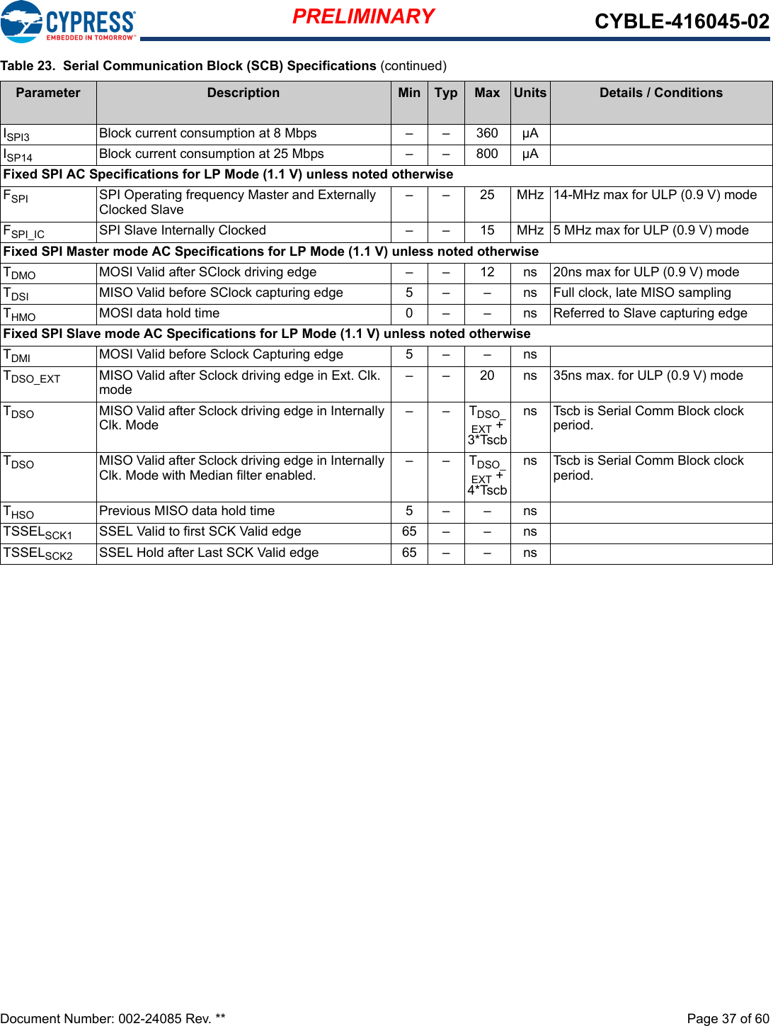 PRELIMINARY CYBLE-416045-02Document Number: 002-24085 Rev. **  Page 37 of 60ISPI3 Block current consumption at 8 Mbps – – 360 µAISP14 Block current consumption at 25 Mbps – – 800 µAFixed SPI AC Specifications for LP Mode (1.1 V) unless noted otherwiseFSPI SPI Operating frequency Master and Externally Clocked Slave– – 25 MHz 14-MHz max for ULP (0.9 V) modeFSPI_IC SPI Slave Internally Clocked – – 15 MHz 5 MHz max for ULP (0.9 V) modeFixed SPI Master mode AC Specifications for LP Mode (1.1 V) unless noted otherwiseTDMO MOSI Valid after SClock driving edge – – 12 ns 20ns max for ULP (0.9 V) modeTDSI MISO Valid before SClock capturing edge 5 – – ns Full clock, late MISO samplingTHMO MOSI data hold time 0 – – ns Referred to Slave capturing edgeFixed SPI Slave mode AC Specifications for LP Mode (1.1 V) unless noted otherwiseTDMI MOSI Valid before Sclock Capturing edge 5 – – nsTDSO_EXT MISO Valid after Sclock driving edge in Ext. Clk. mode– – 20 ns 35ns max. for ULP (0.9 V) modeTDSO MISO Valid after Sclock driving edge in Internally Clk. Mode– – TDSO_EXT + 3*Tscbns Tscb is Serial Comm Block clock period. TDSO MISO Valid after Sclock driving edge in Internally Clk. Mode with Median filter enabled.– – TDSO_EXT + 4*Tscbns Tscb is Serial Comm Block clock period. THSO Previous MISO data hold time 5 – – nsTSSELSCK1 SSEL Valid to first SCK Valid edge 65 – – nsTSSELSCK2 SSEL Hold after Last SCK Valid edge 65  – – nsTable 23.  Serial Communication Block (SCB) Specifications (continued)Parameter Description Min Typ Max Units Details / Conditions