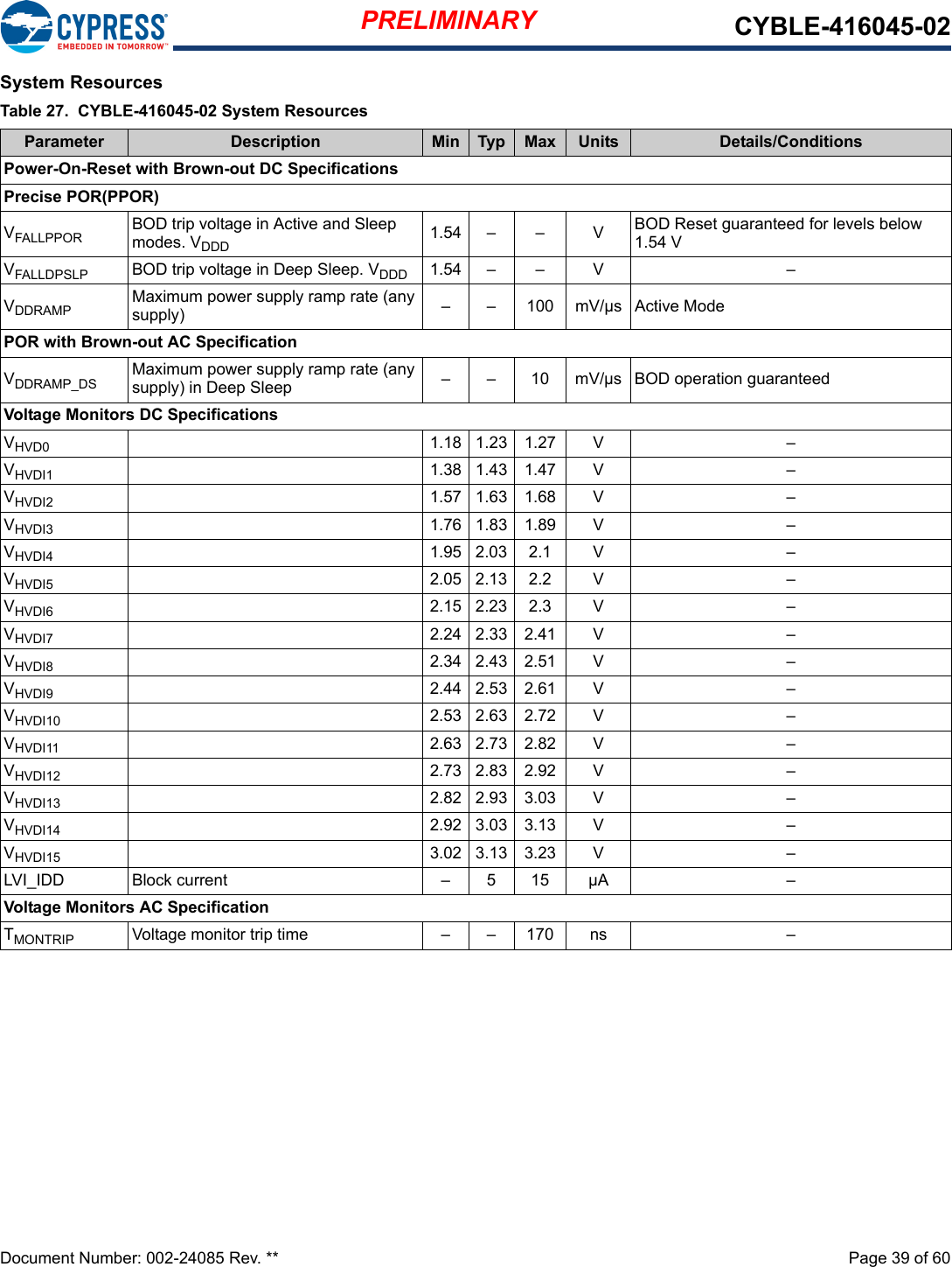 PRELIMINARY CYBLE-416045-02Document Number: 002-24085 Rev. **  Page 39 of 60System ResourcesTable 27.  CYBLE-416045-02 System ResourcesParameter Description Min Typ Max Units Details/ConditionsPower-On-Reset with Brown-out DC SpecificationsPrecise POR(PPOR)VFALLPPOR BOD trip voltage in Active and Sleep modes. VDDD 1.54 – – V BOD Reset guaranteed for levels below 1.54 V VFALLDPSLP BOD trip voltage in Deep Sleep. VDDD 1.54 – – V –VDDRAMP Maximum power supply ramp rate (any supply) – – 100 mV/µs Active ModePOR with Brown-out AC SpecificationVDDRAMP_DS Maximum power supply ramp rate (any supply) in Deep Sleep – – 10 mV/µs BOD operation guaranteed Voltage Monitors DC SpecificationsVHVD0 1.18 1.23 1.27 V –VHVDI1 1.38 1.43 1.47 V –VHVDI2 1.57 1.63 1.68 V –VHVDI3 1.76 1.83 1.89 V –VHVDI4 1.95 2.03 2.1 V –VHVDI5 2.05 2.13 2.2 V –VHVDI6 2.15 2.23 2.3 V –VHVDI7 2.24 2.33 2.41 V –VHVDI8 2.34 2.43 2.51 V –VHVDI9 2.44 2.53 2.61 V –VHVDI10 2.53 2.63 2.72 V –VHVDI11 2.63 2.73 2.82 V –VHVDI12 2.73 2.83 2.92 V –VHVDI13 2.82 2.93 3.03 V –VHVDI14 2.92 3.03 3.13 V –VHVDI15 3.02 3.13 3.23 V –LVI_IDD Block current  – 5 15 µA –Voltage Monitors AC SpecificationTMONTRIP Voltage monitor trip time – – 170 ns –