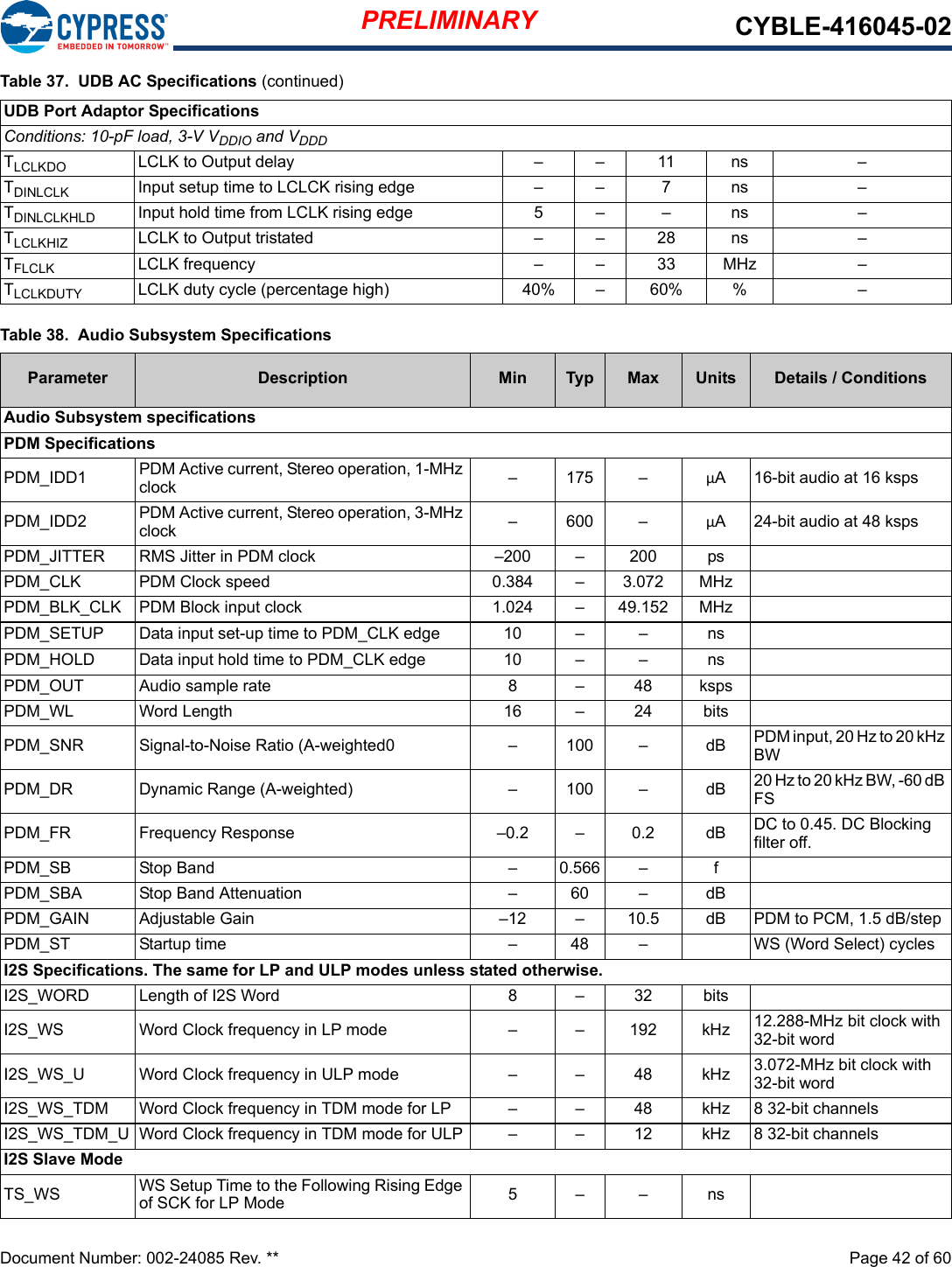 PRELIMINARY CYBLE-416045-02Document Number: 002-24085 Rev. **  Page 42 of 60UDB Port Adaptor SpecificationsConditions: 10-pF load, 3-V VDDIO and VDDDTLCLKDO LCLK to Output delay – –  11 ns –TDINLCLK Input setup time to LCLCK rising edge – – 7 ns –TDINLCLKHLD Input hold time from LCLK rising edge 5 – –  ns –TLCLKHIZ LCLK to Output tristated – – 28 ns –TFLCLK LCLK frequency – – 33 MHz –TLCLKDUTY LCLK duty cycle (percentage high) 40% – 60% % –Table 37.  UDB AC Specifications (continued)Table 38.  Audio Subsystem SpecificationsParameter Description Min Typ Max Units Details / ConditionsAudio Subsystem specificationsPDM SpecificationsPDM_IDD1 PDM Active current, Stereo operation, 1-MHz clock –175 – µA16-bit audio at 16 kspsPDM_IDD2 PDM Active current, Stereo operation, 3-MHz clock –600 – µA24-bit audio at 48 kspsPDM_JITTER RMS Jitter in PDM clock –200 –200 psPDM_CLK PDM Clock speed 0.384 –3.072 MHzPDM_BLK_CLK PDM Block input clock 1.024 –49.152 MHzPDM_SETUP Data input set-up time to PDM_CLK edge 10 – – nsPDM_HOLD Data input hold time to PDM_CLK edge 10 – – nsPDM_OUT Audio sample rate 8 – 48 kspsPDM_WL Word Length 16 –24 bitsPDM_SNR Signal-to-Noise Ratio (A-weighted0 –100 –dB PDM input, 20 Hz to 20 kHz BWPDM_DR Dynamic Range (A-weighted) –100 –dB 20 Hz to 20 kHz BW, -60 dB FSPDM_FR Frequency Response –0.2 –0.2 dB DC to 0.45. DC Blocking filter off.PDM_SB Stop Band –0.566 – fPDM_SBA Stop Band Attenuation –60 –dBPDM_GAIN Adjustable Gain –12 –10.5 dB PDM to PCM, 1.5 dB/stepPDM_ST Startup time –48 –WS (Word Select) cyclesI2S Specifications. The same for LP and ULP modes unless stated otherwise.I2S_WORD Length of I2S Word 8 – 32 bitsI2S_WS Word Clock frequency in LP mode – – 192 kHz 12.288-MHz bit clock with 32-bit wordI2S_WS_U Word Clock frequency in ULP mode – – 48 kHz 3.072-MHz bit clock with 32-bit wordI2S_WS_TDM Word Clock frequency in TDM mode for LP  – – 48 kHz 8 32-bit channelsI2S_WS_TDM_U Word Clock frequency in TDM mode for ULP – – 12 kHz 8 32-bit channelsI2S Slave ModeTS_WS WS Setup Time to the Following Rising Edge of SCK for LP Mode 5 – – ns