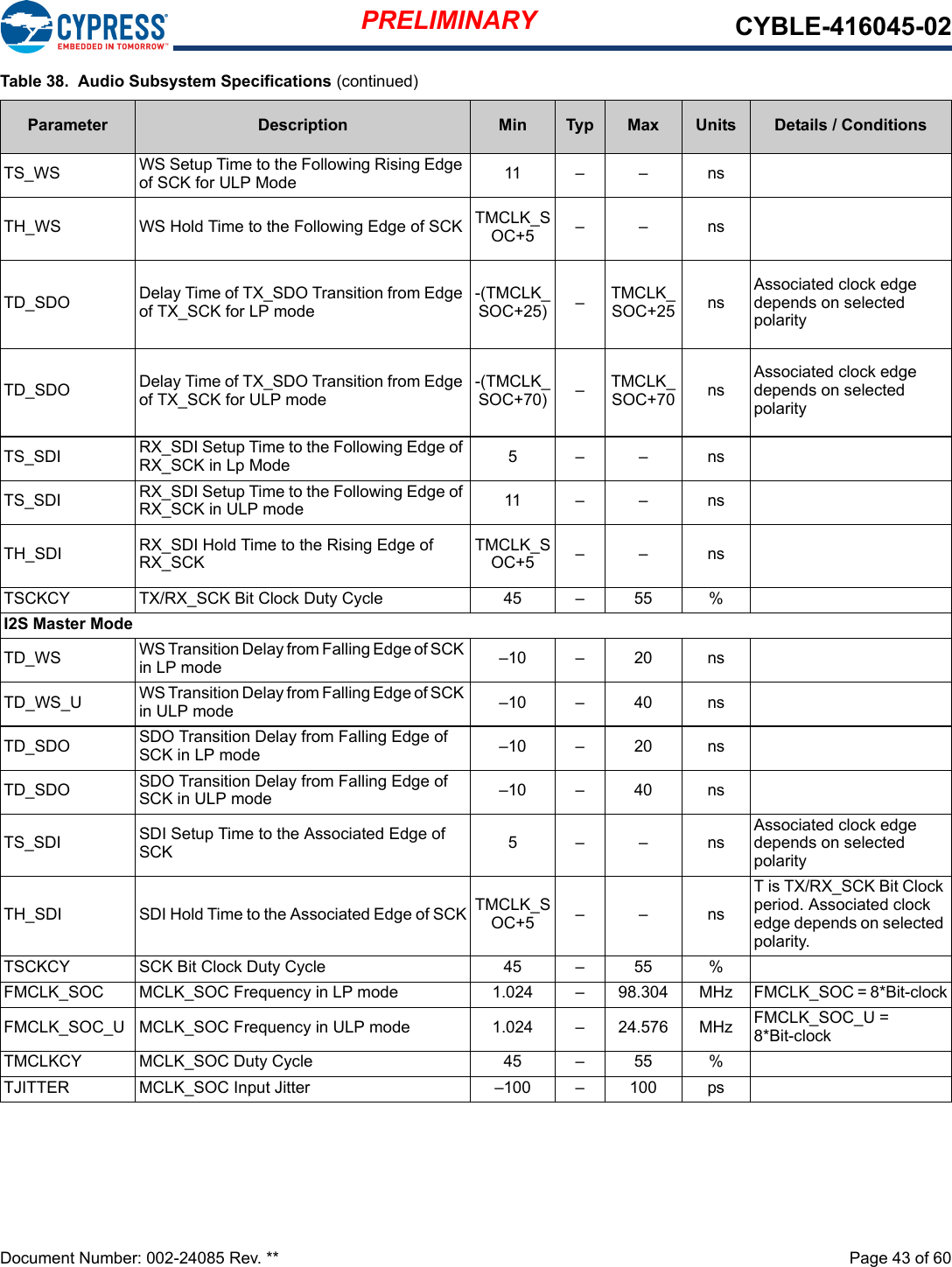 PRELIMINARY CYBLE-416045-02Document Number: 002-24085 Rev. **  Page 43 of 60TS_WS WS Setup Time to the Following Rising Edge of SCK for ULP Mode 11 – – nsTH_WS WS Hold Time to the Following Edge of SCK TMCLK_SOC+5 – – nsTD_SDO Delay Time of TX_SDO Transition from Edge of TX_SCK for LP mode-(TMCLK_SOC+25) –TMCLK_SOC+25 nsAssociated clock edge depends on selected polarityTD_SDO Delay Time of TX_SDO Transition from Edge of TX_SCK for ULP mode-(TMCLK_SOC+70) –TMCLK_SOC+70 nsAssociated clock edge depends on selected polarityTS_SDI RX_SDI Setup Time to the Following Edge of RX_SCK in Lp Mode 5 – – nsTS_SDI RX_SDI Setup Time to the Following Edge of RX_SCK in ULP mode 11 – – nsTH_SDI RX_SDI Hold Time to the Rising Edge of RX_SCKTMCLK_SOC+5 – – nsTSCKCY TX/RX_SCK Bit Clock Duty Cycle 45 –55 %I2S Master ModeTD_WS WS Transition Delay from Falling Edge of SCK in LP mode –10 –20 nsTD_WS_U WS Transition Delay from Falling Edge of SCK in ULP mode –10 –40 nsTD_SDO SDO Transition Delay from Falling Edge of SCK in LP mode –10 –20 nsTD_SDO SDO Transition Delay from Falling Edge of SCK in ULP mode –10 –40 nsTS_SDI SDI Setup Time to the Associated Edge of SCK 5 – – nsAssociated clock edge depends on selected polarityTH_SDI SDI Hold Time to the Associated Edge of SCK TMCLK_SOC+5 – – nsT is TX/RX_SCK Bit Clock period. Associated clock edge depends on selected polarity.TSCKCY SCK Bit Clock Duty Cycle 45 –55 %FMCLK_SOC MCLK_SOC Frequency in LP mode 1.024 –98.304 MHz FMCLK_SOC = 8*Bit-clockFMCLK_SOC_U MCLK_SOC Frequency in ULP mode 1.024 –24.576 MHz FMCLK_SOC_U = 8*Bit-clockTMCLKCY MCLK_SOC Duty Cycle 45 –55 %TJITTER MCLK_SOC Input Jitter  –100 –100 psTable 38.  Audio Subsystem Specifications (continued)Parameter Description Min Typ Max Units Details / Conditions