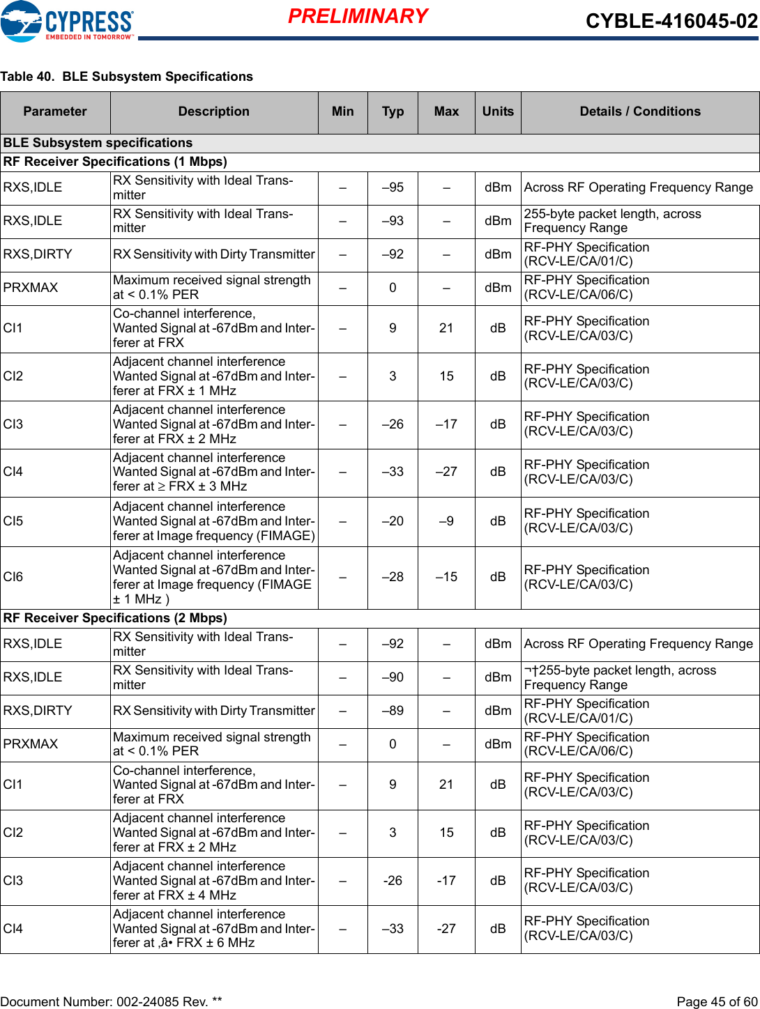 PRELIMINARY CYBLE-416045-02Document Number: 002-24085 Rev. **  Page 45 of 60Table 40.  BLE Subsystem SpecificationsParameter Description Min Typ Max Units Details / ConditionsBLE Subsystem specificationsRF Receiver Specifications (1 Mbps)RXS,IDLE RX Sensitivity with Ideal Trans-mitter – –95 – dBm Across RF Operating Frequency RangeRXS,IDLE RX Sensitivity with Ideal Trans-mitter – –93 – dBm 255-byte packet length, across Frequency RangeRXS,DIRTY RX Sensitivity with Dirty Transmitter – –92 – dBm RF-PHY Specification (RCV-LE/CA/01/C)PRXMAX Maximum received signal strength at &lt; 0.1% PER –0 –dBmRF-PHY Specification (RCV-LE/CA/06/C)CI1Co-channel interference, Wanted Signal at -67dBm and Inter-ferer at FRX–921dBRF-PHY Specification (RCV-LE/CA/03/C)CI2Adjacent channel interferenceWanted Signal at -67dBm and Inter-ferer at FRX ± 1 MHz –315dBRF-PHY Specification (RCV-LE/CA/03/C)CI3Adjacent channel interferenceWanted Signal at -67dBm and Inter-ferer at FRX ± 2 MHz – –26 –17 dB RF-PHY Specification (RCV-LE/CA/03/C)CI4Adjacent channel interferenceWanted Signal at -67dBm and Inter-ferer at ≥ FRX ± 3 MHz – –33 –27 dB RF-PHY Specification (RCV-LE/CA/03/C)CI5Adjacent channel interferenceWanted Signal at -67dBm and Inter-ferer at Image frequency (FIMAGE)–  –20 –9 dB RF-PHY Specification (RCV-LE/CA/03/C)CI6Adjacent channel interferenceWanted Signal at -67dBm and Inter-ferer at Image frequency (FIMAGE ± 1 MHz ) – –28 –15 dB RF-PHY Specification (RCV-LE/CA/03/C)RF Receiver Specifications (2 Mbps)RXS,IDLE RX Sensitivity with Ideal Trans-mitter – –92 – dBm Across RF Operating Frequency RangeRXS,IDLE RX Sensitivity with Ideal Trans-mitter – –90 – dBm ¬†255-byte packet length, across Frequency RangeRXS,DIRTY RX Sensitivity with Dirty Transmitter – –89 – dBm RF-PHY Specification (RCV-LE/CA/01/C)PRXMAX Maximum received signal strength at &lt; 0.1% PER –0 –dBmRF-PHY Specification (RCV-LE/CA/06/C)CI1Co-channel interference, Wanted Signal at -67dBm and Inter-ferer at FRX–921dBRF-PHY Specification (RCV-LE/CA/03/C)CI2Adjacent channel interferenceWanted Signal at -67dBm and Inter-ferer at FRX ± 2 MHz –315dBRF-PHY Specification (RCV-LE/CA/03/C)CI3Adjacent channel interferenceWanted Signal at -67dBm and Inter-ferer at FRX ± 4 MHz –-26-17dBRF-PHY Specification (RCV-LE/CA/03/C)CI4Adjacent channel interferenceWanted Signal at -67dBm and Inter-ferer at ‚â• FRX ± 6 MHz – –33 -27 dB RF-PHY Specification (RCV-LE/CA/03/C)