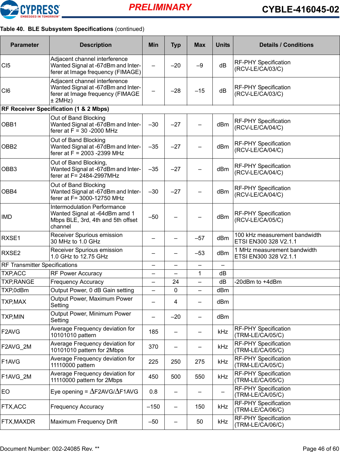 PRELIMINARY CYBLE-416045-02Document Number: 002-24085 Rev. **  Page 46 of 60CI5Adjacent channel interferenceWanted Signal at -67dBm and Inter-ferer at Image frequency (FIMAGE)– –20 –9 dB RF-PHY Specification (RCV-LE/CA/03/C)CI6Adjacent channel interferenceWanted Signal at -67dBm and Inter-ferer at Image frequency (FIMAGE ± 2MHz) – –28 –15 dB RF-PHY Specification (RCV-LE/CA/03/C)RF Receiver Specification (1 &amp; 2 Mbps)OBB1Out of Band BlockingWanted Signal at -67dBm and Inter-ferer at F = 30 -2000 MHz–30 –27 – dBm RF-PHY Specification (RCV-LE/CA/04/C)OBB2Out of Band BlockingWanted Signal at -67dBm and Inter-ferer at F = 2003 -2399 MHz–35 –27 – dBm RF-PHY Specification (RCV-LE/CA/04/C)OBB3Out of Band Blocking,Wanted Signal at -67dBm and Inter-ferer at F= 2484-2997MHz–35 –27 – dBm RF-PHY Specification (RCV-LE/CA/04/C)OBB4Out of Band BlockingWanted Signal at -67dBm and Inter-ferer at F= 3000-12750 MHz–30 –27 – dBm RF-PHY Specification (RCV-LE/CA/04/C)IMDIntermodulation PerformanceWanted Signal at -64dBm amd 1 Mbps BLE, 3rd, 4th and 5th offset channel–50 – – dBm RF-PHY Specification (RCV-LE/CA/05/C)RXSE1 Receiver Spurious emission30 MHz to 1.0 GHz – – –57 dBm 100 kHz measurement bandwidthETSI EN300 328 V2.1.1RXSE2 Receiver Spurious emission1.0 GHz to 12.75 GHz – – –53 dBm 1 MHz measurement bandwidthETSI EN300 328 V2.1.1RF Transmitter Specifications – – – –TXP,ACC RF Power Accuracy – – 1 dBTXP,RANGE Frequency Accuracy – 24 – dB -20dBm to +4dBmTXP,0dBm Output Power, 0 dB Gain setting – 0 – dBmTXP,MAX Output Power, Maximum Power Setting –4 –dBmTXP,MIN Output Power, Minimum Power Setting – –20 – dBmF2AVG Average Frequency deviation for 10101010 pattern 185 – – kHz RF-PHY Specification (TRM-LE/CA/05/C)F2AVG_2M Average Frequency deviation for 10101010 pattern for 2Mbps 370 – – kHz RF-PHY Specification (TRM-LE/CA/05/C)F1AVG Average Frequency deviation for 11110000 pattern 225 250 275 kHz RF-PHY Specification (TRM-LE/CA/05/C)F1AVG_2M Average Frequency deviation for 11110000 pattern for 2Mbps 450 500 550 kHz RF-PHY Specification (TRM-LE/CA/05/C)EO Eye opening = ΔF2AVG/ΔF1AVG 0.8 – – – RF-PHY Specification (TRM-LE/CA/05/C)FTX,ACC Frequency Accuracy –150 – 150 kHz RF-PHY Specification (TRM-LE/CA/06/C)FTX,MAXDR Maximum Frequency Drift –50 – 50 kHz RF-PHY Specification (TRM-LE/CA/06/C)Table 40.  BLE Subsystem Specifications (continued)Parameter Description Min Typ Max Units Details / Conditions
