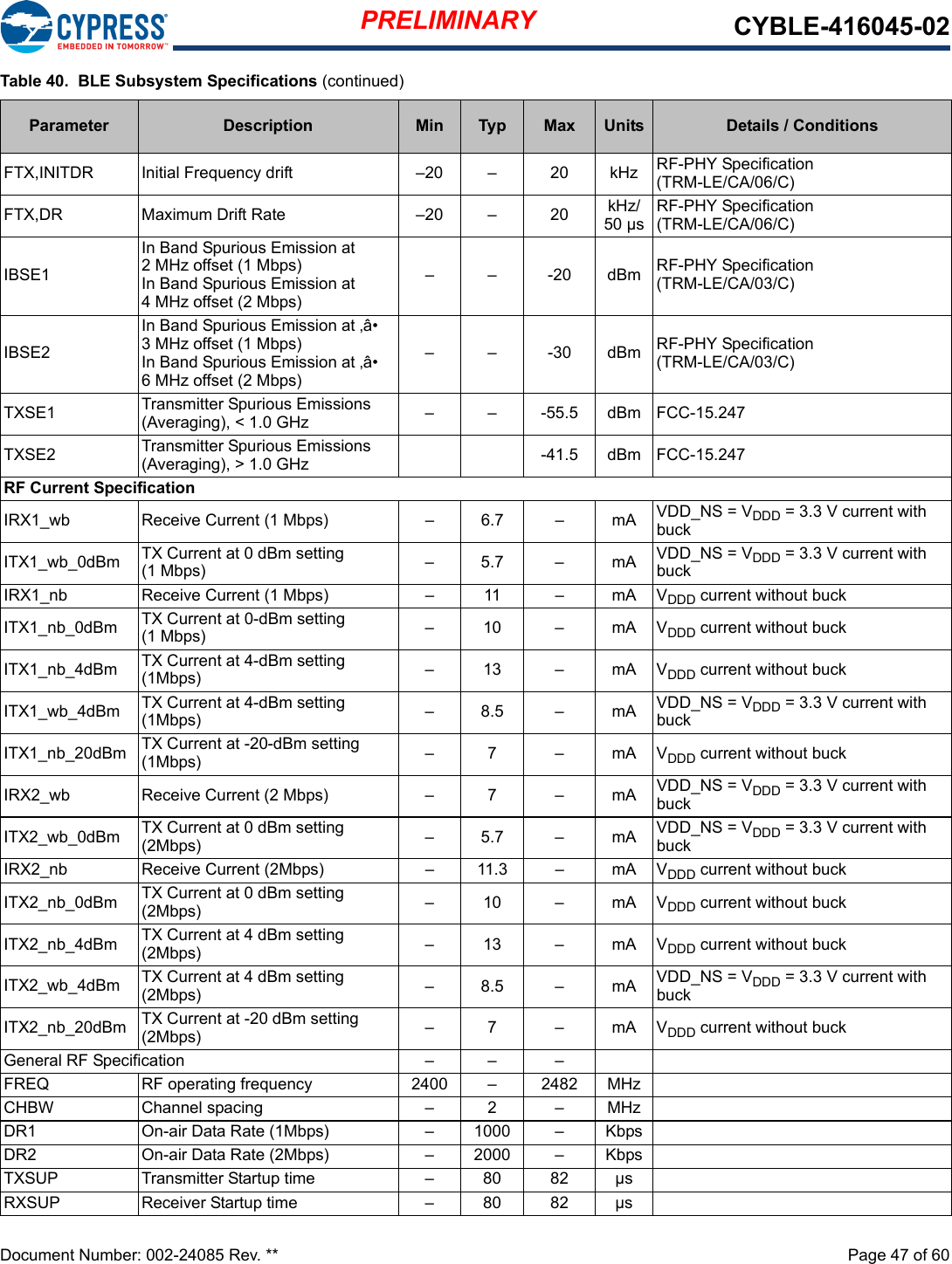 PRELIMINARY CYBLE-416045-02Document Number: 002-24085 Rev. **  Page 47 of 60FTX,INITDR Initial Frequency drift –20 – 20 kHz RF-PHY Specification (TRM-LE/CA/06/C)FTX,DR Maximum Drift Rate –20 – 20 kHz/50 µsRF-PHY Specification (TRM-LE/CA/06/C)IBSE1In Band Spurious Emission at 2MHz offset (1Mbps)In Band Spurious Emission at 4MHz offset (2Mbps)––-20dBmRF-PHY Specification (TRM-LE/CA/03/C)IBSE2In Band Spurious Emission at ‚â• 3MHz offset (1Mbps)In Band Spurious Emission at ‚â• 6MHz offset (2Mbps)––-30dBmRF-PHY Specification (TRM-LE/CA/03/C)TXSE1 Transmitter Spurious Emissions (Averaging), &lt; 1.0 GHz – – -55.5 dBm FCC-15.247TXSE2 Transmitter Spurious Emissions (Averaging), &gt; 1.0 GHz -41.5 dBm FCC-15.247RF Current SpecificationIRX1_wb Receive Current (1 Mbps)  – 6.7 – mA VDD_NS = VDDD = 3.3 V current with buckITX1_wb_0dBm TX Current at 0 dBm setting (1 Mbps) –5.7 –mAVDD_NS = VDDD = 3.3 V current with buckIRX1_nb Receive Current (1 Mbps) – 11 – mA VDDD current without buckITX1_nb_0dBm TX Current at 0-dBm setting (1 Mbps) –  10 – mA VDDD current without buckITX1_nb_4dBm TX Current at 4-dBm setting (1Mbps) –13 –mAVDDD current without buckITX1_wb_4dBm TX Current at 4-dBm setting (1Mbps) –8.5 –mAVDD_NS = VDDD = 3.3 V current with buckITX1_nb_20dBm TX Current at -20-dBm setting (1Mbps) –7 –mAVDDD current without buckIRX2_wb Receive Current (2 Mbps)  –  7 – mA VDD_NS = VDDD = 3.3 V current with buckITX2_wb_0dBm TX Current at 0 dBm setting (2Mbps) –5.7 –mAVDD_NS = VDDD = 3.3 V current with buckIRX2_nb Receive Current (2Mbps) – 11.3 – mA VDDD current without buckITX2_nb_0dBm TX Current at 0 dBm setting (2Mbps) –10 –mAVDDD current without buckITX2_nb_4dBm TX Current at 4 dBm setting (2Mbps) –13 –mAVDDD current without buckITX2_wb_4dBm TX Current at 4 dBm setting (2Mbps) –8.5 –mAVDD_NS = VDDD = 3.3 V current with buckITX2_nb_20dBm TX Current at -20 dBm setting (2Mbps) –7 –mAVDDD current without buckGeneral RF Specification – – –FREQ RF operating frequency 2400 – 2482 MHzCHBW Channel spacing – 2 – MHzDR1 On-air Data Rate (1Mbps) – 1000 – KbpsDR2 On-air Data Rate (2Mbps) – 2000 –  KbpsTXSUP Transmitter Startup time – 80 82 µsRXSUP Receiver Startup time – 80 82 µsTable 40.  BLE Subsystem Specifications (continued)Parameter Description Min Typ Max Units Details / Conditions