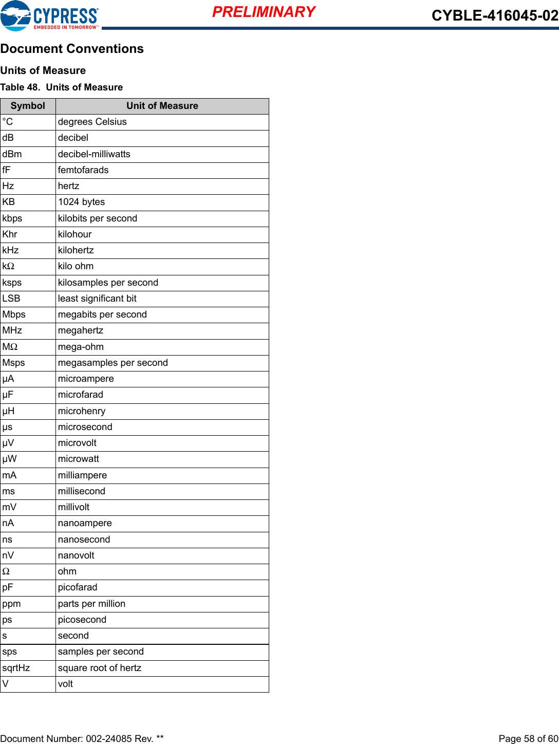 PRELIMINARY CYBLE-416045-02Document Number: 002-24085 Rev. **  Page 58 of 60Document ConventionsUnits of MeasureTable 48.  Units of MeasureSymbol Unit of Measure°C degrees CelsiusdB decibeldBm decibel-milliwattsfF femtofaradsHz hertzKB 1024 byteskbps kilobits per secondKhr kilohourkHz kilohertzkΩkilo ohmksps kilosamples per secondLSB least significant bitMbps megabits per secondMHz megahertzMΩmega-ohmMsps megasamples per secondµA microampereµF microfaradµH microhenryµs microsecondµV microvoltµW microwattmA milliamperems millisecondmV millivoltnA nanoamperens nanosecondnV nanovoltΩohmpF picofaradppm parts per millionps picoseconds secondsps samples per secondsqrtHz square root of hertzVvolt