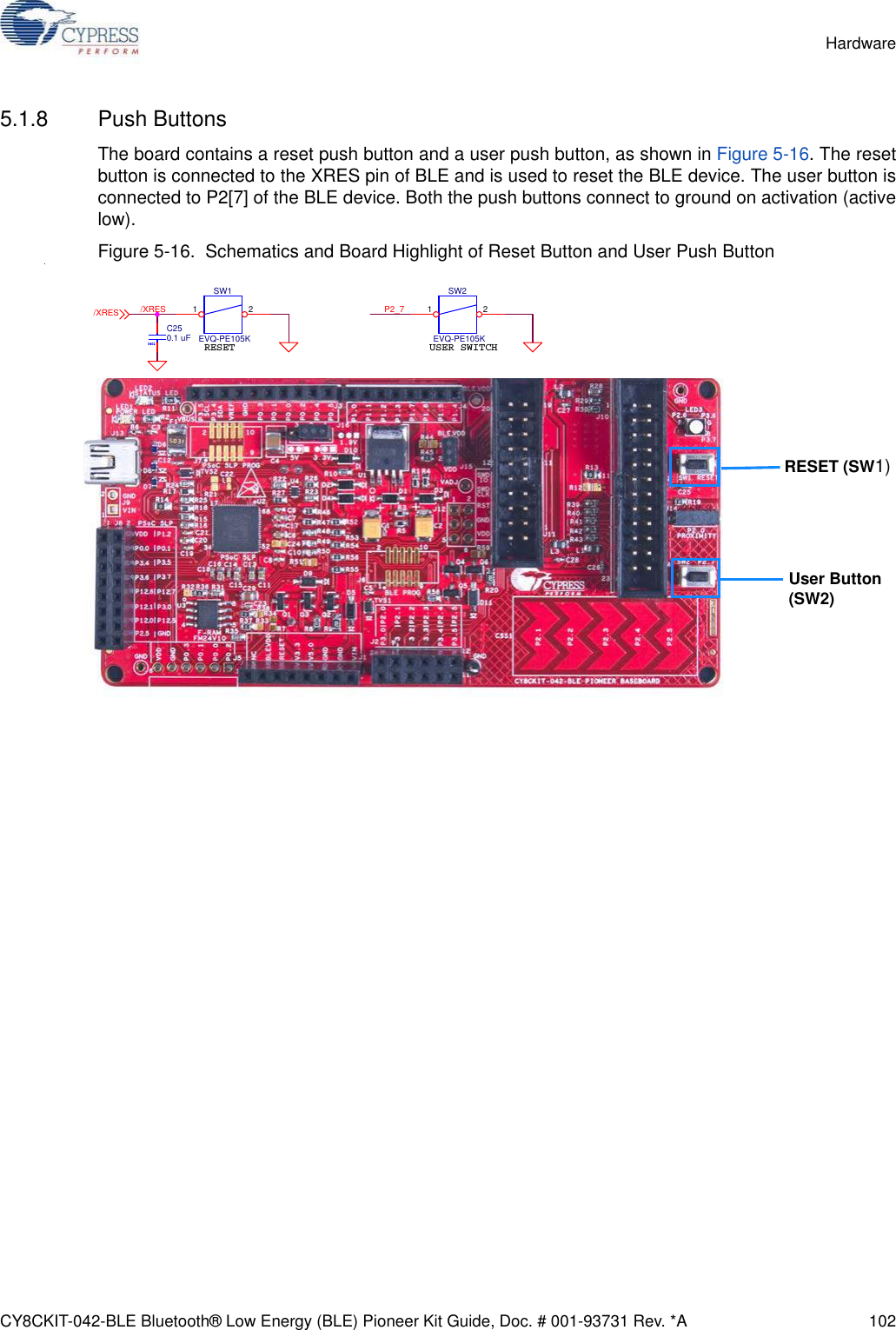 CY8CKIT-042-BLE Bluetooth® Low Energy (BLE) Pioneer Kit Guide, Doc. # 001-93731 Rev. *A 102Hardware5.1.8 Push ButtonsThe board contains a reset push button and a user push button, as shown in Figure 5-16. The resetbutton is connected to the XRES pin of BLE and is used to reset the BLE device. The user button isconnected to P2[7] of the BLE device. Both the push buttons connect to ground on activation (activelow).Figure 5-16.  Schematics and Board Highlight of Reset Button and User Push ButtonRESET USER SWITCHP2_7/XRES/XRES0402C250.1 uFSW2EVQ-PE105K1 2SW1EVQ-PE105K1 2RESET (SW1)User Button (SW2)