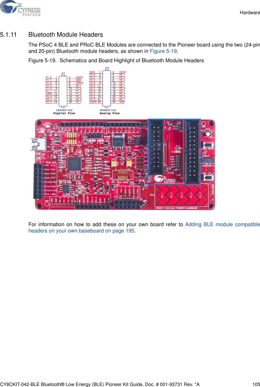 CY8CKIT-042-BLE Bluetooth® Low Energy (BLE) Pioneer Kit Guide, Doc. # 001-93731 Rev. *A 105Hardware5.1.11 Bluetooth Module HeadersThe PSoC 4 BLE and PRoC BLE Modules are connected to the Pioneer board using the two (24-pinand 20-pin) Bluetooth module headers, as shown in Figure 5-19. Figure 5-19.  Schematics and Board Highlight of Bluetooth Module HeadersFor information on how to add these on your own board refer to Adding BLE module compatibleheaders on your own baseboard on page 195. Analog PinsDigital PinsVDDAP3_7P3_6 P3_5P3_4 P3_3P3_2 P3_1P3_0 P5_1P4_0 P5_0P4_1 P2_7P2_6 P2_5P2_4 P2_3P2_2 P2_1P2_0 GNDVDDRGNDVDDDP1_7P1_5P1_3P0_5P0_3P0_1P0_4P0_2P0_0P1_6/XRESP1_0P1_1 P1_2P1_4 P0_7P0_6VREFGNDJ11HEADER 10x21 23 45 67 891011 1213 1415 1617 1819 20J10HEADER 12x21 23 45 67 891011 1213 1415 1617 1819 2021 2223 24