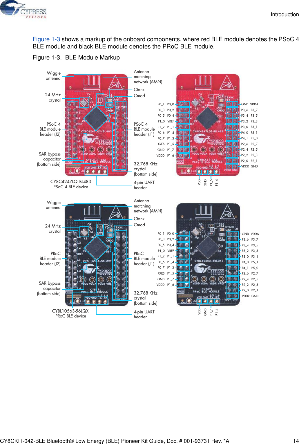 CY8CKIT-042-BLE Bluetooth® Low Energy (BLE) Pioneer Kit Guide, Doc. # 001-93731 Rev. *A 14IntroductionFigure 1-3 shows a markup of the onboard components, where red BLE module denotes the PSoC 4BLE module and black BLE module denotes the PRoC BLE module.Figure 1-3.  BLE Module Markup(/%7%%&quot;1@1@1@1@1@1@1@1@1@1@1@1@1@1@1@1@1@1@1@1@7%%3(/%1@1@1@1@1@1@1@73&amp;&apos;1@1@1@1@1@1@93&amp;41@(/%1@7%%%1@7%%(/%1@8JHHMFBOUFOOB,)[DSZTUBMCPUUPNTJEF$NPE$UBOL&quot;OUFOOBNBUDIJOHOFUXPSL&quot;./$:$-2*#-14P$#-&amp;EFWJDF14P$#-&amp;NPEVMFIFBEFS+14P$#-&amp;NPEVMFIFBEFS+QJO6&quot;35IFBEFS4&quot;3CZQBTTDBQBDJUPSCPUUPNTJEF(/%7%%&quot;1@1@1@1@1@1@1@1@1@1@1@1@1@1@1@1@1@1@1@1@7%%3(/%1@1@1@1@1@1@1@73&amp;&apos;1@1@1@1@1@1@93&amp;41@(/%1@7%%%1@7%%(/%8JHHMFBOUFOOB$NPE$UBOL&quot;OUFOOBNBUDIJOHOFUXPSL&quot;./.)[DSZTUBM$:#--29*13P$#-&amp;EFWJDF13P$#-&amp;NPEVMFIFBEFS+13P$#-&amp;NPEVMFIFBEFS+QJO6&quot;35IFBEFS4&quot;3CZQBTTDBQBDJUPSCPUUPNTJEF1@1@1@.)[DSZTUBM,)[DSZTUBMCPUUPNTJEF