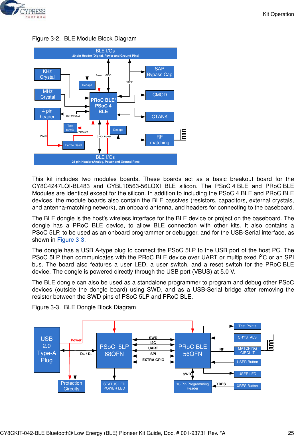 CY8CKIT-042-BLE Bluetooth® Low Energy (BLE) Pioneer Kit Guide, Doc. # 001-93731 Rev. *A 25Kit OperationFigure 3-2.  BLE Module Block DiagramThis kit includes two modules boards. These boards act as a basic breakout board for theCY8C4247LQI-BL483 and CYBL10563-56LQXI BLE silicon. The PSoC 4 BLE and PRoC BLEModules are identical except for the silicon. In addition to including the PSoC 4 BLE and PRoC BLEdevices, the module boards also contain the BLE passives (resistors, capacitors, external crystals,and antenna-matching network), an onboard antenna, and headers for connecting to the baseboard.The BLE dongle is the host&apos;s wireless interface for the BLE device or project on the baseboard. Thedongle has a PRoC BLE device, to allow BLE connection with other kits. It also contains aPSoC 5LP, to be used as an onboard programmer or debugger, and for the USB-Serial interface, asshown in Figure 3-3.The dongle has a USB A-type plug to connect the PSoC 5LP to the USB port of the host PC. ThePSoC 5LP then communicates with the PRoC BLE device over UART or multiplexed I2C or an SPIbus. The board also features a user LED, a user switch, and a reset switch for the PRoC BLEdevice. The dongle is powered directly through the USB port (VBUS) at 5.0 V. The BLE dongle can also be used as a standalone programmer to program and debug other PSoCdevices (outside the dongle board) using SWD, and as a USB-Serial bridge after removing theresistor between the SWD pins of PSoC 5LP and PRoC BLE. Figure 3-3.  BLE Dongle Block DiagramPRoC BLE/PSoC 4 BLEBLE I/Os20 pin Header (Digital, Power and Ground Pins)GPIOGPIOKHz CrystalDecapsCMODSAR Bypass CapCTANKVREFPowerRF matchingMHzCrystalTest points4 pin header RX/ TX/ GndBLE I/Os24 pin Header (Analog, Power and Ground Pins)Ferrite BeadVDDD/A/RPower PowerDecapsMATCHING CIRCUITPSoC  5LP68QFNI2CUARTSWDSPIUSB 2.0 Type-A Plug10-Pin Programming HeaderSWDUSER ButtonUSER LEDXRES ButtonXRESRFTest PointsProtection CircuitsD+ / D-STATUS LEDPOWER LEDEXTRA GPIOCRYSTALSPRoC BLE56QFNPower