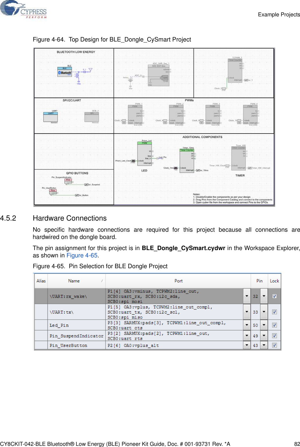 CY8CKIT-042-BLE Bluetooth® Low Energy (BLE) Pioneer Kit Guide, Doc. # 001-93731 Rev. *A 82Example ProjectsFigure 4-64.  Top Design for BLE_Dongle_CySmart Project 4.5.2 Hardware ConnectionsNo specific hardware connections are required for this project because all connections arehardwired on the dongle board.The pin assignment for this project is in BLE_Dongle_CySmart.cydwr in the Workspace Explorer,as shown in Figure 4-65.Figure 4-65.  Pin Selection for BLE Dongle Project