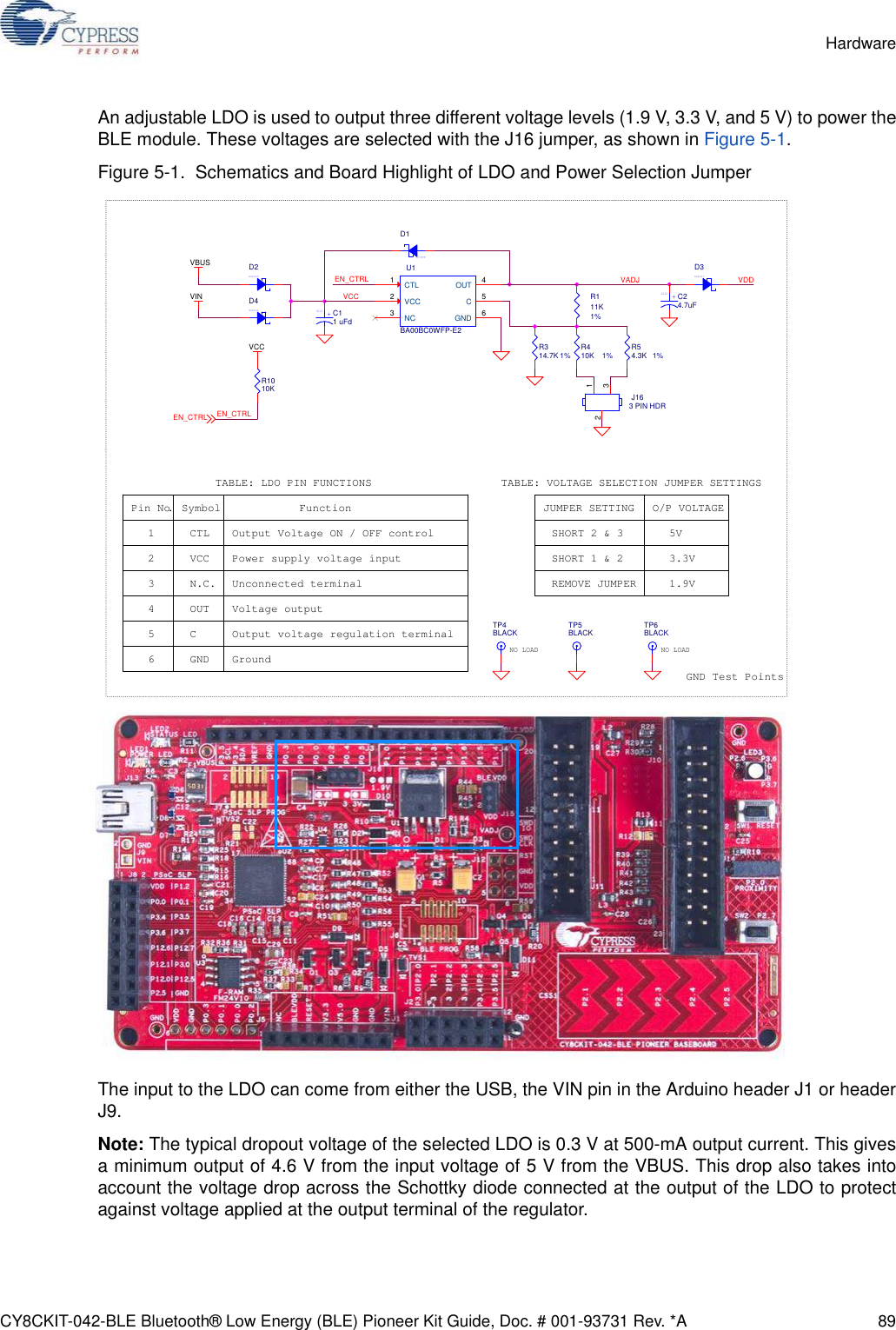 CY8CKIT-042-BLE Bluetooth® Low Energy (BLE) Pioneer Kit Guide, Doc. # 001-93731 Rev. *A 89HardwareAn adjustable LDO is used to output three different voltage levels (1.9 V, 3.3 V, and 5 V) to power theBLE module. These voltages are selected with the J16 jumper, as shown in Figure 5-1.Figure 5-1.  Schematics and Board Highlight of LDO and Power Selection JumperThe input to the LDO can come from either the USB, the VIN pin in the Arduino header J1 or headerJ9.Note: The typical dropout voltage of the selected LDO is 0.3 V at 500-mA output current. This givesa minimum output of 4.6 V from the input voltage of 5 V from the VBUS. This drop also takes intoaccount the voltage drop across the Schottky diode connected at the output of the LDO to protectagainst voltage applied at the output terminal of the regulator. VADJ VDDVCCEN_CTRLEN_CTRLVBUSVINVCCEN_CTRLNO LOAD NO LOAD123456CTLVCCN.C.OUTCGNDOutput Voltage ON / OFF controlPower supply voltage inputUnconnected terminalVoltage outputOutput voltage regulation terminalGroundPin No Symbol Function.TABLE: LDO PIN FUNCTIONSGND Test PointsTABLE: VOLTAGE SELECTION JUMPER SETTINGS  JUMPER SETTING O/P VOLTAGESHORT 2 &amp; 3SHORT 1 &amp; 2REMOVE JUMPER3.3V5V1.9VTP5BLACKSOD123D1U1BA00BC0WFP-E2VCC2CTL1NC3OUT 4C5GND 6R111K1%R410K 1%+3216C24.7uFR1010KR314.7K 1%SOD123D4SOD123D2TP6BLACKR54.3K 1%TP4BLACKJ163 PIN HDR132+3216C11 uFdSOD123D3