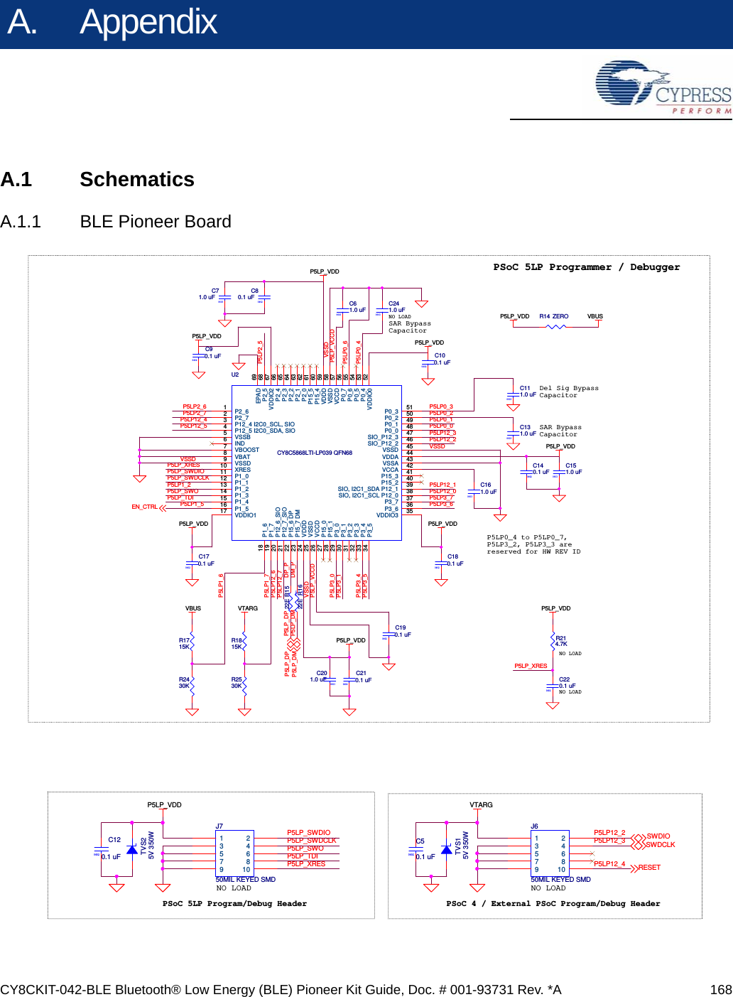 CY8CKIT-042-BLE Bluetooth® Low Energy (BLE) Pioneer Kit Guide, Doc. # 001-93731 Rev. *A 168A. AppendixA.1 SchematicsA.1.1 BLE Pioneer BoardSAR BypassCapacitorDel Sig BypassCapacitorPSoC 5LP Programmer / DebuggerNO LOADNO LOADSAR BypassCapacitorP5LP0_4 to P5LP0_7,P5LP3_2, P5LP3_3 are reserved for HW REV IDNO LOADVSSDP5LP_SWDCLKP5LP_SWDIOP5LP_SWOP5LP_TDIP5LP_XRESP5LP_XRESP5LP_DPP5LP_DMP5LP0_3DM_PDP_PP5LP0_0P5LP0_1P5LP12_0P5LP12_1P5LP12_6VSSDVSSDP5LP12_7P5LP12_2P5LP2_6P5LP2_7P5LP12_4P5LP1_2P5LP3_7P5LP3_6P5LP0_2VSSDP5LP12_3P5LP3_0P5LP3_4P5LP3_5P5LP1_7P5LP1_6P5LP3_1P5LP_VCCDP5LP12_5P5LP0_4P5LP0_6P5LP_VCCDP5LP2_5P5LP1_5P5LP_VDDP5LP_VDDP5LP_VDDP5LP_VDDP5LP_VDDP5LP_VDDP5LP_VDDVTARG P5LP_VDDVBUSP5LP_VDD VBUSP5LP_DPP5LP_DMEN_CTRLR1815KR2430KR2530K0402C220.1 uF0603C61.0 uF0402C170.1 uF0603C131.0 uFR214.7K0603C111.0 uF0603R1522ER1715K0603C201.0 uF0402C210.1 uF0603C151.0 uF0402C80.1 uF0603C241.0 uFU2CY8C5868LTI-LP039 QFN68P2_61P2_72P12_4 I2C0_SCL, SIO3P12_5 I2C0_SDA, SIO4VSSB5IND6VBOOST7VBAT8VSSD9XRES10P1_011P1_112P1_213P1_314P1_415P1_516VDDIO117P1_618P1_719P12_6_SIO20P12_7_SIO21P15_6 DP22P15_7 DM23VDDD24VSSD25VCCD26P15_027P15_128P3_029P3_130P3_231P3_332P3_433P3_534VDDIO3 35VDDIO0 52P0_3 51P0_2 50P0_1 49P0_0 48SIO_P12_3 47SIO_P12_2 46VSSD 45VDDA 44VSSA 43VCCA 42P15_3 41P15_2 40SIO, I2C1_SDA P12_1 39SIO, I2C1_SCL P12_0 38P3_7 37P3_6 36P2_4 66P2_3 65P2_2 64P2_1 63P2_0 62P15_5 61P15_4 60VDDD 59VSSD 58VCCD 57P0_7 56P0_6 55P0_5 54P0_4 53VDDIO2 67P2_5 68EPAD 690603R1622E0402C100.1 uF0603C71.0 uF0402C180.1 uF0402C90.1 uF0603C161.0 uF0402C190.1 uF0402C140.1 uFR14 ZEROPSoC 4 / External PSoC Program/Debug HeaderPSoC 5LP Program/Debug HeaderNO LOAD NO LOADP5LP12_2P5LP12_3P5LP12_4P5LP_SWOP5LP_XRESP5LP_SWDCLKP5LP_TDIP5LP_SWDIOVTARGP5LP_VDDRESETSWDCLKSWDIO0402C50.1 uFTVS25V 350WTVS15V 350WJ750MIL KEYED SMD13579246810J650MIL KEYED SMD135792468100402C120.1 uF