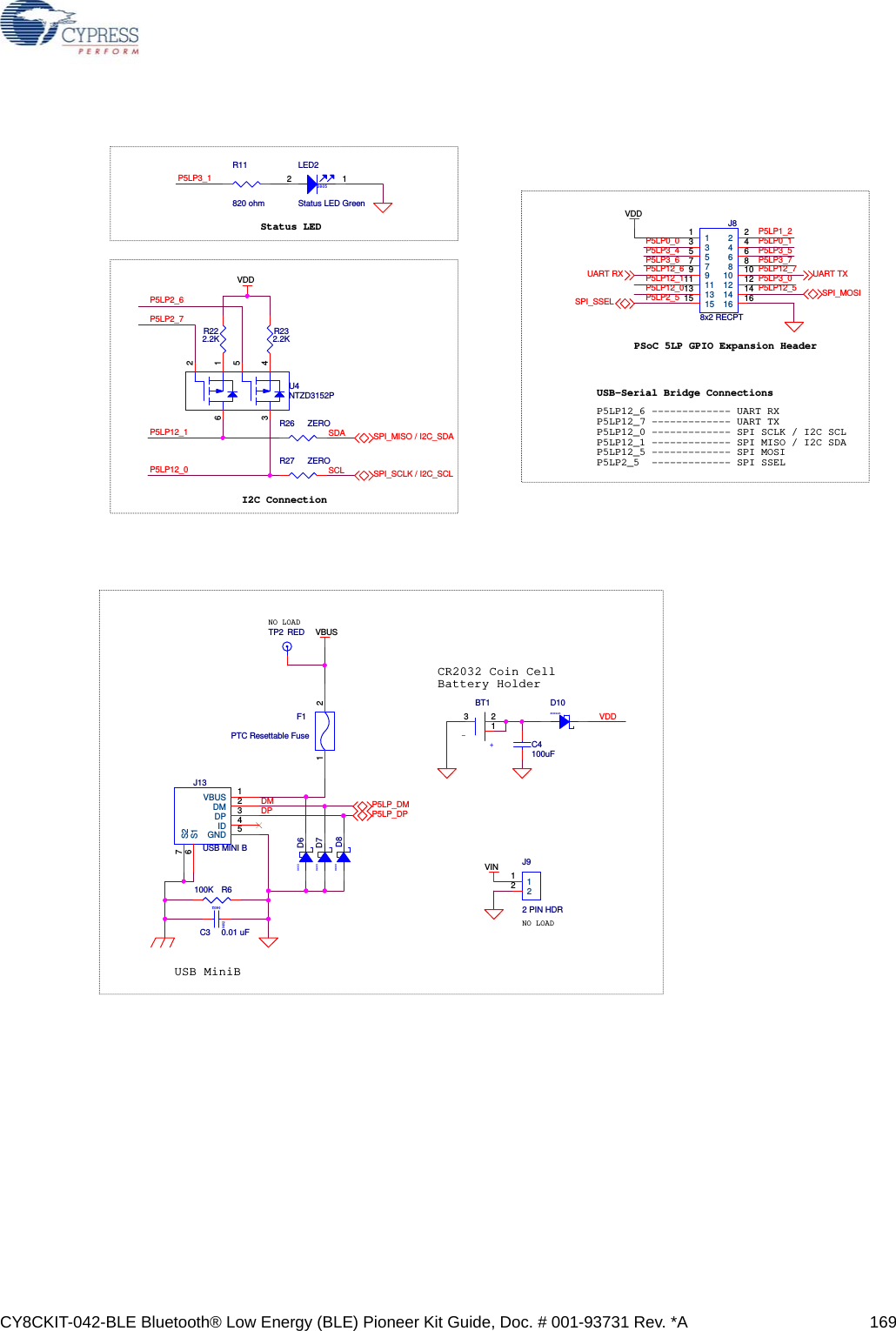 CY8CKIT-042-BLE Bluetooth® Low Energy (BLE) Pioneer Kit Guide, Doc. # 001-93731 Rev. *A 169PSoC 5LP GPIO Expansion HeaderUSB-Serial Bridge ConnectionsP5LP12_6 ------------- UART RXP5LP12_7 ------------- UART TXP5LP12_0 ------------- SPI SCLK / I2C SCLP5LP12_1 ------------- SPI MISO / I2C SDA P5LP12_5 ------------- SPI MOSI P5LP2_5  ------------- SPI SSELP5LP12_7P5LP12_6P5LP3_6 P5LP3_7P5LP0_0P5LP1_2P5LP3_5P5LP3_4P5LP3_0P5LP0_1P5LP12_1P5LP12_5P5LP12_0P5LP2_5VDDSPI_MOSISPI_SSELUART TXUART RXJ88x2 RECPT112233445566778810 109912 12111114 14131316 161515I2C ConnectionStatus LEDP5LP3_1SCLSDAP5LP12_0P5LP12_1P5LP2_7P5LP2_6VDDSPI_MISO / I2C_SDASPI_SCLK / I2C_SCLU4NTZD3152P6213 45R232.2KR27 ZEROR11820 ohmR26 ZERO0805LED2Status LED Green2 1R222.2KUSB MiniB NO LOADNO LOADCR2032 Coin CellBattery HolderDPDMVDDVBUSVINP5LP_DMP5LP_DPJ13USB MINI BVBUS 1DM 2DP 3GND 5ID 4S16S27F1PTC Resettable Fuse1 2C4100uF0603D6SOD123D100402R6100K0603D80402C3 0.01 uFJ92 PIN HDR1122+-BT113 2TP2 RED0603D7