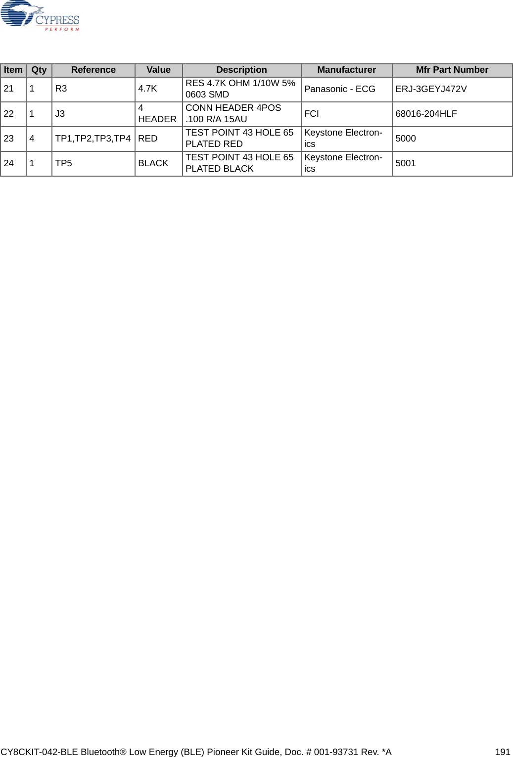 CY8CKIT-042-BLE Bluetooth® Low Energy (BLE) Pioneer Kit Guide, Doc. # 001-93731 Rev. *A 19121 1 R3 4.7K RES 4.7K OHM 1/10W 5% 0603 SMD Panasonic - ECG ERJ-3GEYJ472V22 1 J3 4 HEADER CONN HEADER 4POS .100 R/A 15AU FCI 68016-204HLF23 4 TP1,TP2,TP3,TP4 RED TEST POINT 43 HOLE 65 PLATED RED Keystone Electron-ics 500024 1 TP5 BLACK TEST POINT 43 HOLE 65 PLATED BLACK Keystone Electron-ics 5001Item Qty Reference Value Description Manufacturer Mfr Part Number