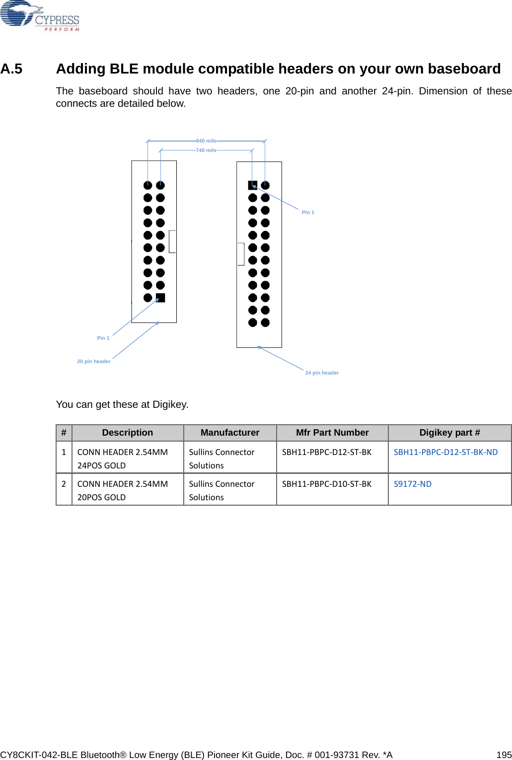 CY8CKIT-042-BLE Bluetooth® Low Energy (BLE) Pioneer Kit Guide, Doc. # 001-93731 Rev. *A 195A.5 Adding BLE module compatible headers on your own baseboardThe baseboard should have two headers, one 20-pin and another 24-pin. Dimension of theseconnects are detailed below. You can get these at Digikey. #Description Manufacturer Mfr Part Number Digikey part #1CONNHEADER2.54MM24POSGOLDSullinsConnectorSolutionsSBH11‐PBPC‐D12‐ST‐BK SBH11‐PBPC‐D12‐ST‐BK‐ND2CONNHEADER2.54MM20POSGOLDSullinsConnectorSolutionsSBH11‐PBPC‐D10‐ST‐BK S9172‐ND940 mils740 milsPin 1Pin 120 pin header 24 pin header 