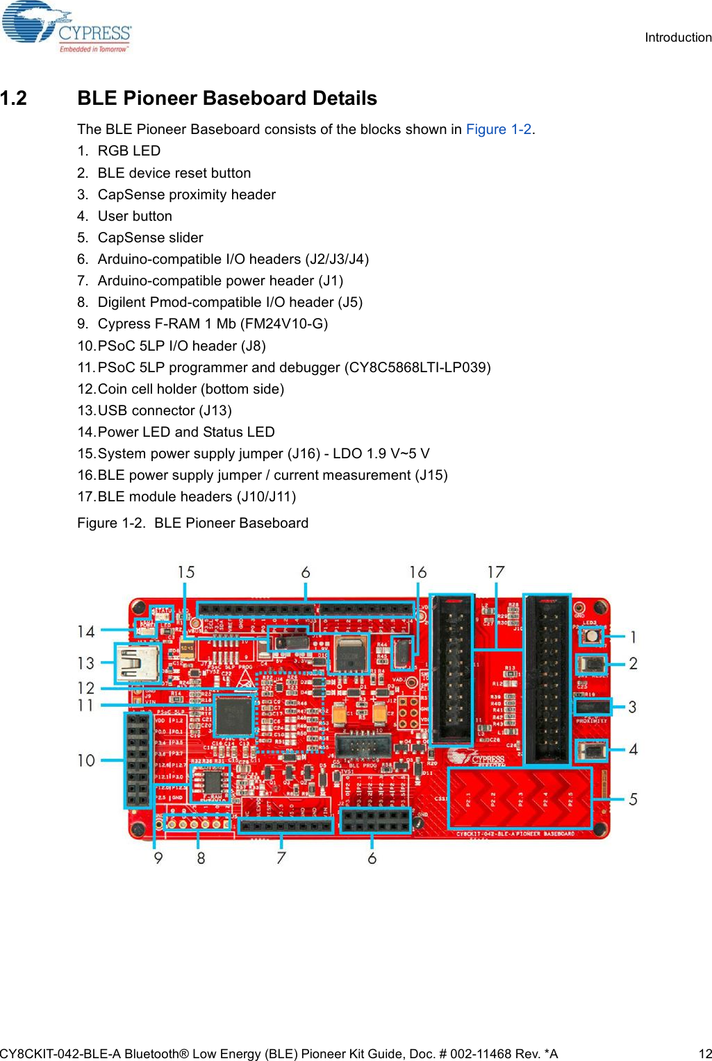 CY8CKIT-042-BLE-A Bluetooth® Low Energy (BLE) Pioneer Kit Guide, Doc. # 002-11468 Rev. *A 12Introduction1.2 BLE Pioneer Baseboard DetailsThe BLE Pioneer Baseboard consists of the blocks shown in Figure 1-2.1. RGB LED2. BLE device reset button3. CapSense proximity header4. User button5. CapSense slider6. Arduino-compatible I/O headers (J2/J3/J4)7. Arduino-compatible power header (J1)8. Digilent Pmod-compatible I/O header (J5)9. Cypress F-RAM 1 Mb (FM24V10-G)10.PSoC 5LP I/O header (J8)11. PSoC 5LP programmer and debugger (CY8C5868LTI-LP039)12.Coin cell holder (bottom side)13.USB connector (J13)14.Power LED and Status LED15.System power supply jumper (J16) - LDO 1.9 V~5 V16.BLE power supply jumper / current measurement (J15)17.BLE module headers (J10/J11)Figure 1-2.  BLE Pioneer Baseboard