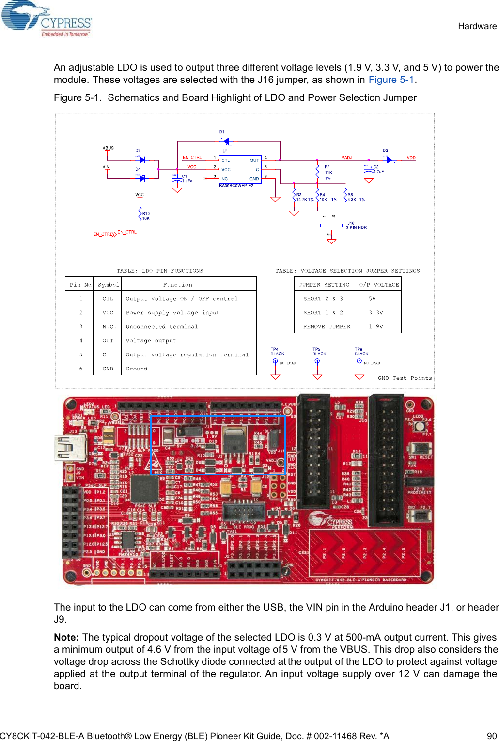 CY8CKIT-042-BLE-A Bluetooth® Low Energy (BLE) Pioneer Kit Guide, Doc. # 002-11468 Rev. *A 90HardwareAn adjustable LDO is used to output three different voltage levels (1.9 V, 3.3 V, and 5 V) to power themodule. These voltages are selected with the J16 jumper, as shown in Figure 5-1.Figure 5-1.  Schematics and Board Highlight of LDO and Power Selection JumperThe input to the LDO can come from either the USB, the VIN pin in the Arduino header J1, or headerJ9.Note: The typical dropout voltage of the selected LDO is 0.3 V at 500-mA output current. This givesa minimum output of 4.6 V from the input voltage of 5 V from the VBUS. This drop also considers thevoltage drop across the Schottky diode connected at the output of the LDO to protect against voltageapplied at the output terminal of the regulator. An input voltage supply over 12 V can damage theboard.