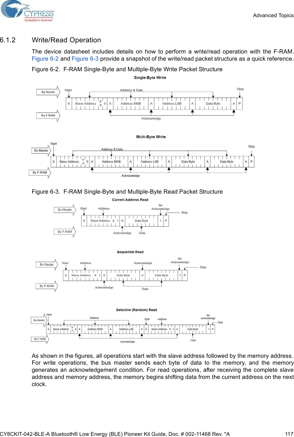 CY8CKIT-042-BLE-A Bluetooth® Low Energy (BLE) Pioneer Kit Guide, Doc. # 002-11468 Rev. *A 117Advanced Topics6.1.2 Write/Read OperationThe  device  datasheet  includes  details  on  how  to  perform  a  write/read  operation  with  the  F-RAM.Figure 6-2 and Figure 6-3 provide a snapshot of the write/read packet structure as a quick reference.Figure 6-2.  F-RAM Single-Byte and Multiple-Byte Write Packet StructureFigure 6-3.  F-RAM Single-Byte and Multiple-Byte Read Packet StructureAs shown in the figures, all operations start with the slave address followed by the memory address.For  write  operations,  the  bus  master  sends  each  byte  of  data  to  the  memory,  and  the  memorygenerates an acknowledgement condition. For read operations, after receiving the complete slaveaddress and memory address, the memory begins shifting data from the current address on the nextclock.