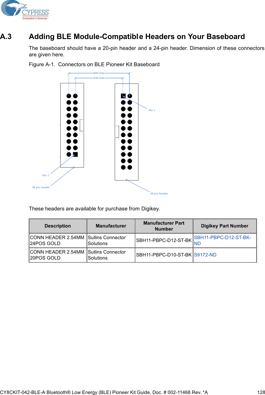 CY8CKIT-042-BLE-A Bluetooth® Low Energy (BLE) Pioneer Kit Guide, Doc. # 002-11468 Rev. *A 128A.3 Adding BLE Module-Compatible Headers on Your BaseboardThe baseboard should have a 20-pin header and a 24-pin header. Dimension of these connectorsare given here. Figure A-1.  Connectors on BLE Pioneer Kit BaseboardThese headers are available for purchase from Digikey. Description Manufacturer Manufacturer Part Number Digikey Part NumberCONN HEADER 2.54MM 24POS GOLDSullins Connector Solutions SBH11-PBPC-D12-ST-BK SBH11-PBPC-D12-ST-BK-NDCONN HEADER 2.54MM 20POS GOLDSullins Connector Solutions SBH11-PBPC-D10-ST-BK S9172-ND940 mils740 milsPin 1Pin 120 pin header 24 pin header 