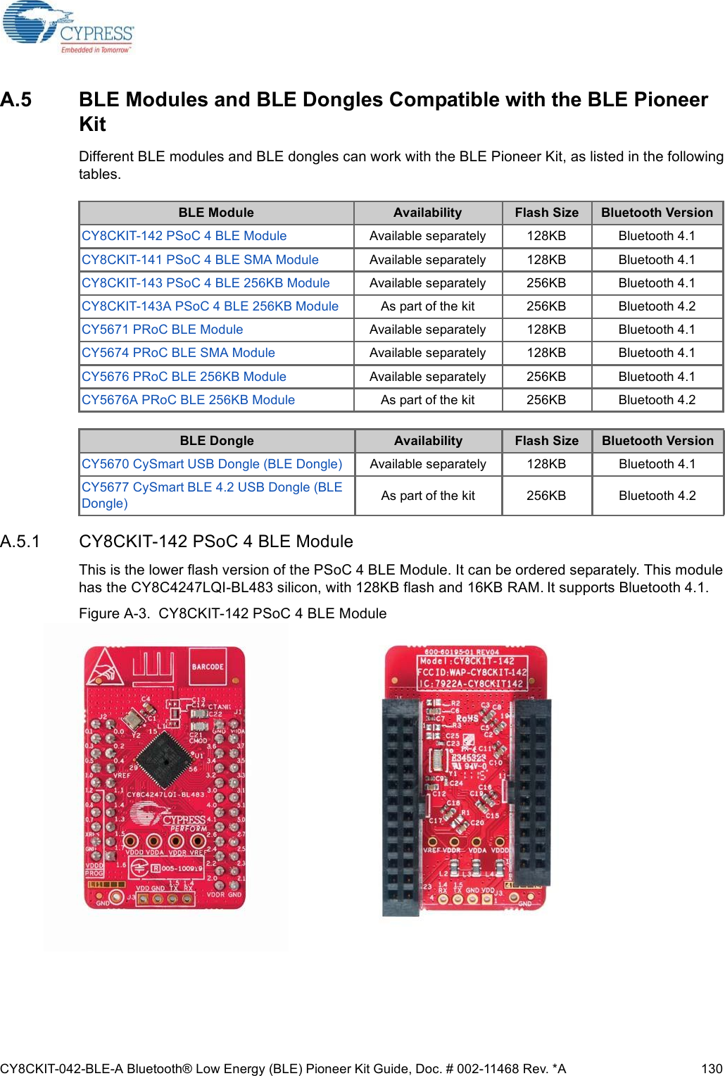 CY8CKIT-042-BLE-A Bluetooth® Low Energy (BLE) Pioneer Kit Guide, Doc. # 002-11468 Rev. *A 130A.5 BLE Modules and BLE Dongles Compatible with the BLE Pioneer KitDifferent BLE modules and BLE dongles can work with the BLE Pioneer Kit, as listed in the followingtables.A.5.1 CY8CKIT-142 PSoC 4 BLE ModuleThis is the lower flash version of the PSoC 4 BLE Module. It can be ordered separately. This modulehas the CY8C4247LQI-BL483 silicon, with 128KB flash and 16KB RAM. It supports Bluetooth 4.1.Figure A-3.  CY8CKIT-142 PSoC 4 BLE ModuleBLE Module Availability Flash Size Bluetooth VersionCY8CKIT-142 PSoC 4 BLE Module Available separately 128KB Bluetooth 4.1CY8CKIT-141 PSoC 4 BLE SMA Module Available separately 128KB Bluetooth 4.1CY8CKIT-143 PSoC 4 BLE 256KB Module Available separately 256KB Bluetooth 4.1CY8CKIT-143A PSoC 4 BLE 256KB Module As part of the kit 256KB Bluetooth 4.2CY5671 PRoC BLE Module Available separately 128KB Bluetooth 4.1CY5674 PRoC BLE SMA Module Available separately 128KB Bluetooth 4.1CY5676 PRoC BLE 256KB Module Available separately 256KB Bluetooth 4.1CY5676A PRoC BLE 256KB Module As part of the kit 256KB Bluetooth 4.2BLE Dongle Availability Flash Size Bluetooth VersionCY5670 CySmart USB Dongle (BLE Dongle) Available separately 128KB Bluetooth 4.1CY5677 CySmart BLE 4.2 USB Dongle (BLE Dongle) As part of the kit 256KB Bluetooth 4.2