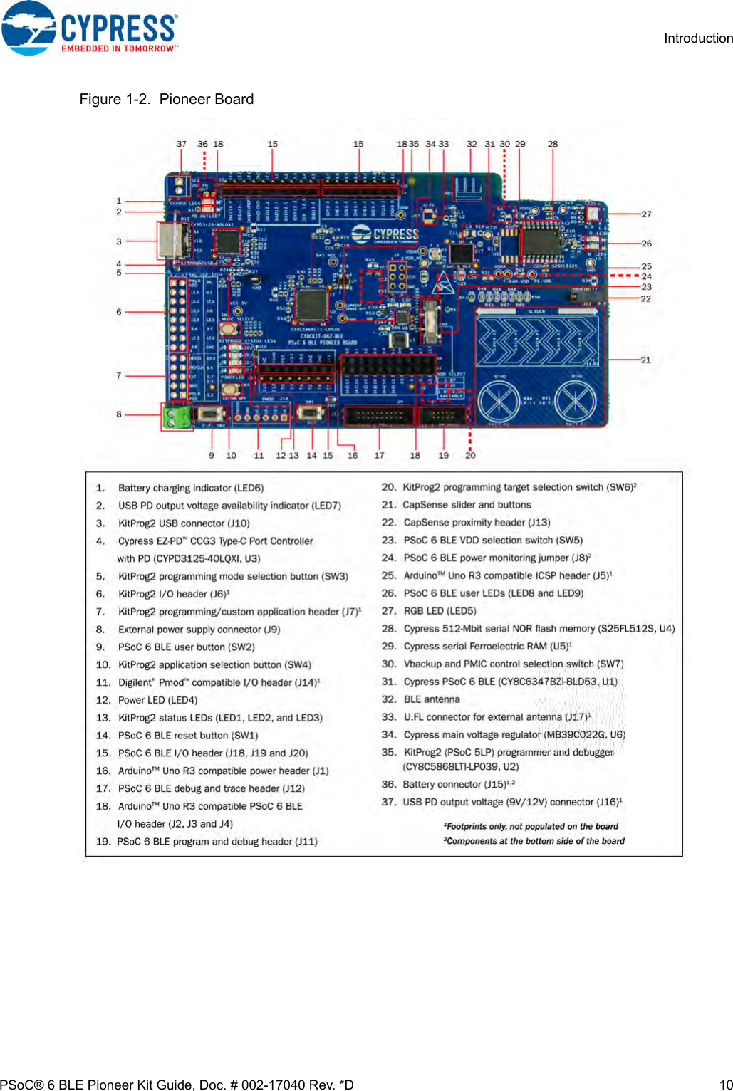 Page 10 of Cypress Semiconductor CY8CKIT-062 CY8CKIT-062-BLE PSoC 6 BLE Pioneer Kit User Manual Manual OEM Installation