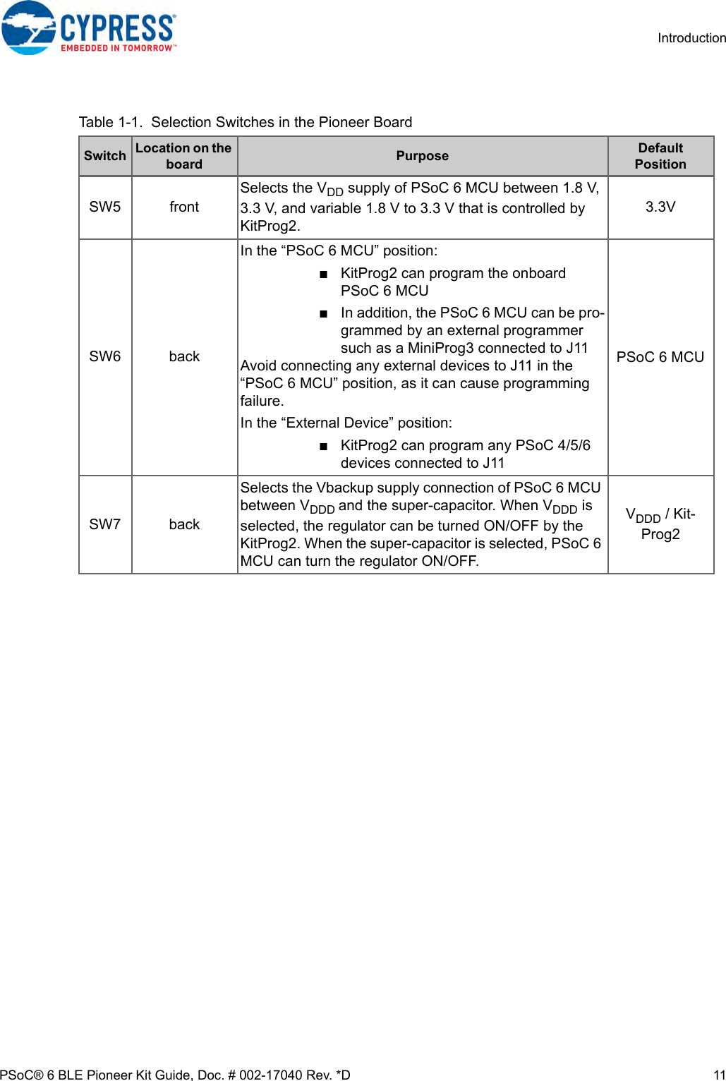 Page 11 of Cypress Semiconductor CY8CKIT-062 CY8CKIT-062-BLE PSoC 6 BLE Pioneer Kit User Manual Manual OEM Installation