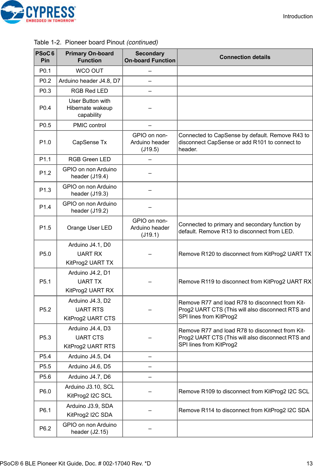 Page 13 of Cypress Semiconductor CY8CKIT-062 CY8CKIT-062-BLE PSoC 6 BLE Pioneer Kit User Manual Manual OEM Installation