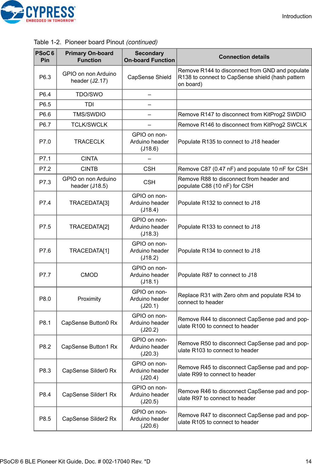 Page 14 of Cypress Semiconductor CY8CKIT-062 CY8CKIT-062-BLE PSoC 6 BLE Pioneer Kit User Manual Manual OEM Installation